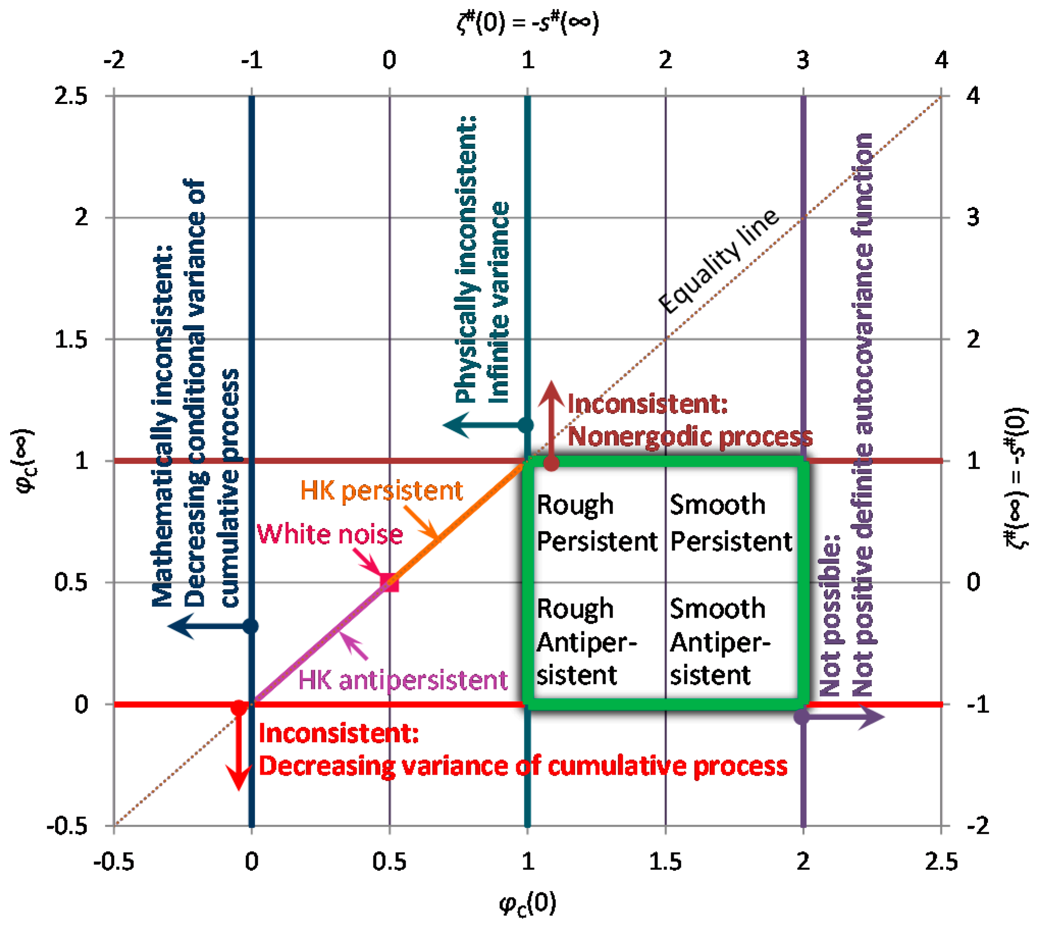 Entropy 19 00581 g002