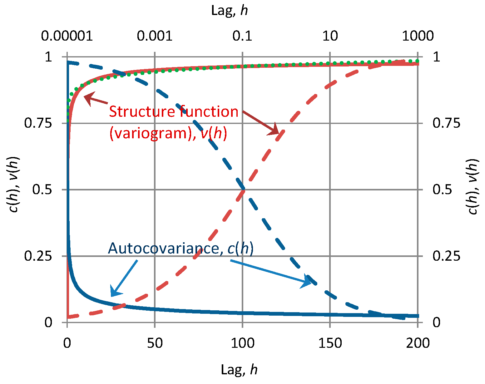 Entropy 19 00581 g003