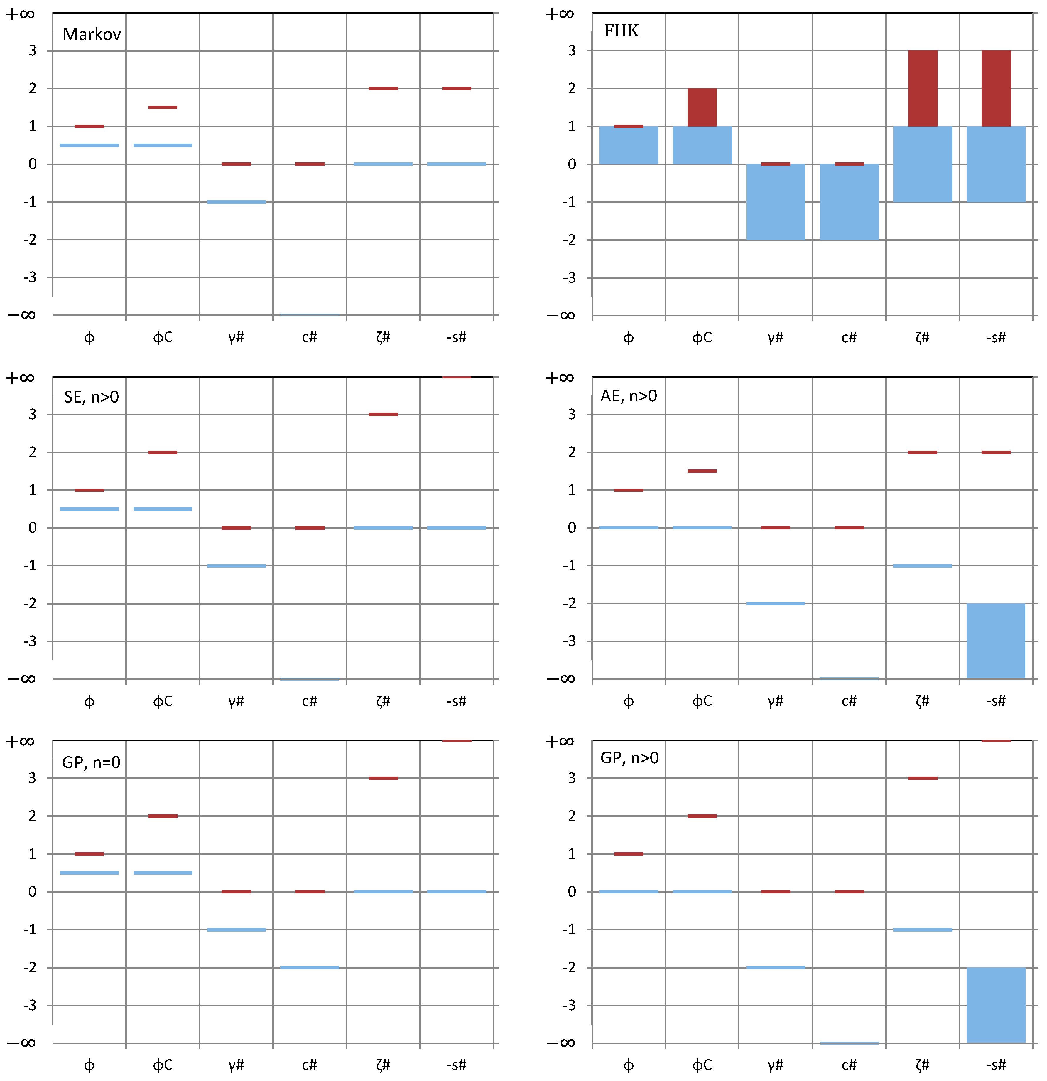 Entropy 19 00581 g005