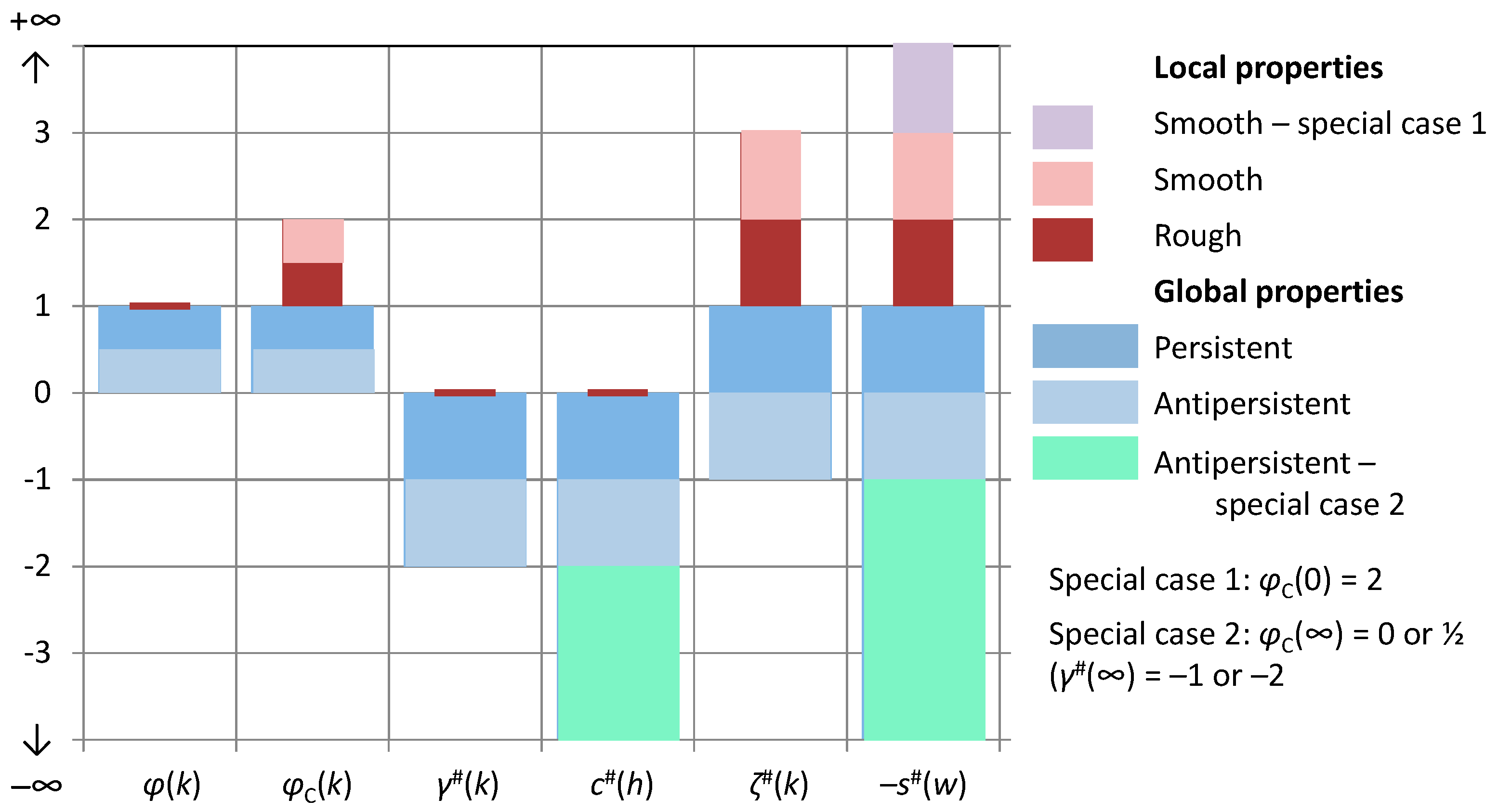 Entropy 19 00581 g006