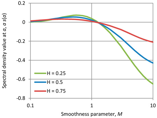 Entropy 19 00581 g008 550