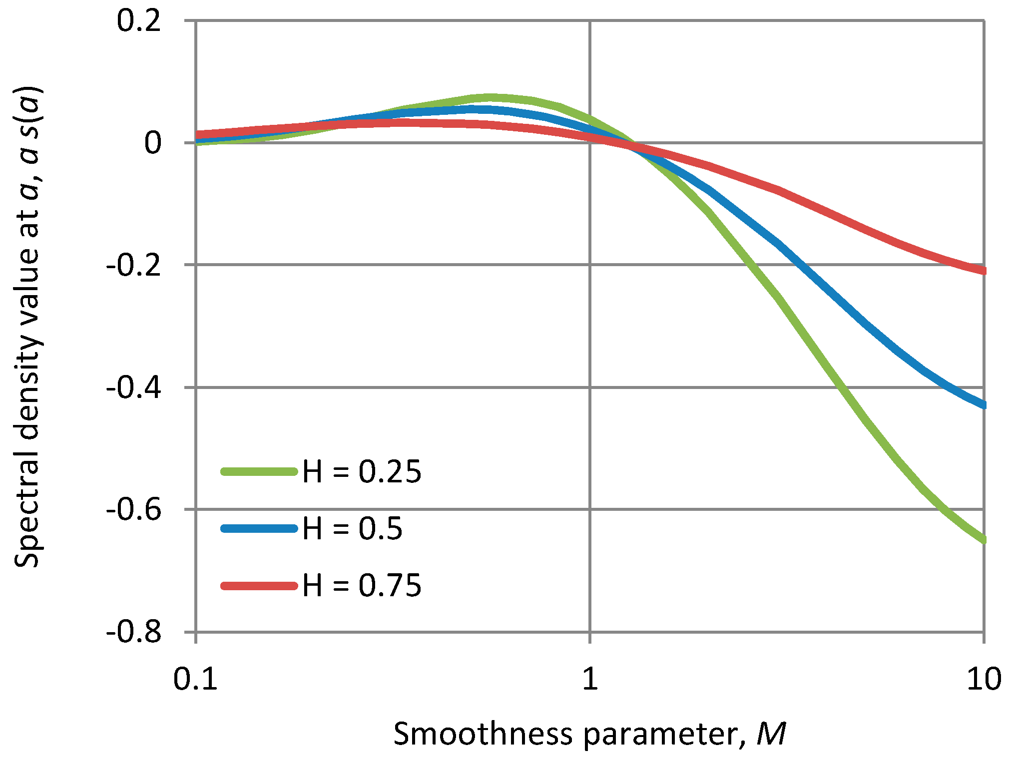 Entropy 19 00581 g008