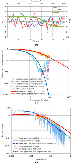 Entropy 19 00581 g009 550