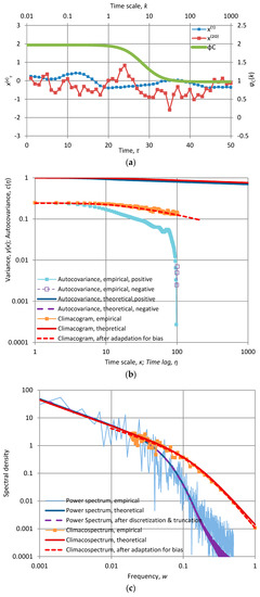 Entropy 19 00581 g010 550