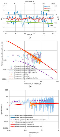 Entropy 19 00581 g011 550