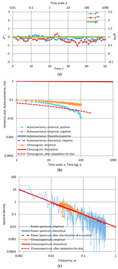 Entropy 19 00581 g012 550