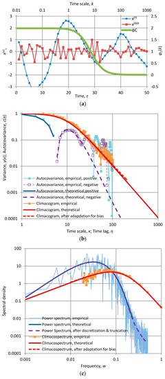 Entropy 19 00581 g013 550