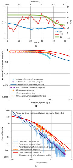Entropy 19 00581 g014 550