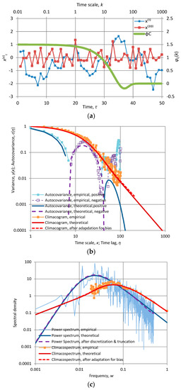 Entropy 19 00581 g015 550