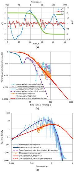Entropy 19 00581 g016 550