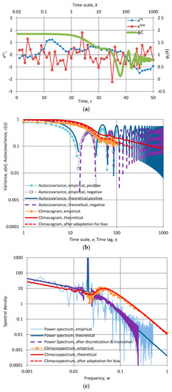 Entropy 19 00581 g017 550