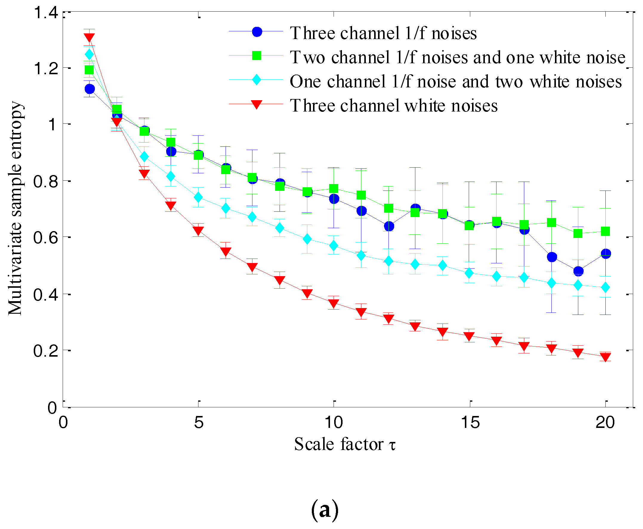 Entropy 19 00585 g001a