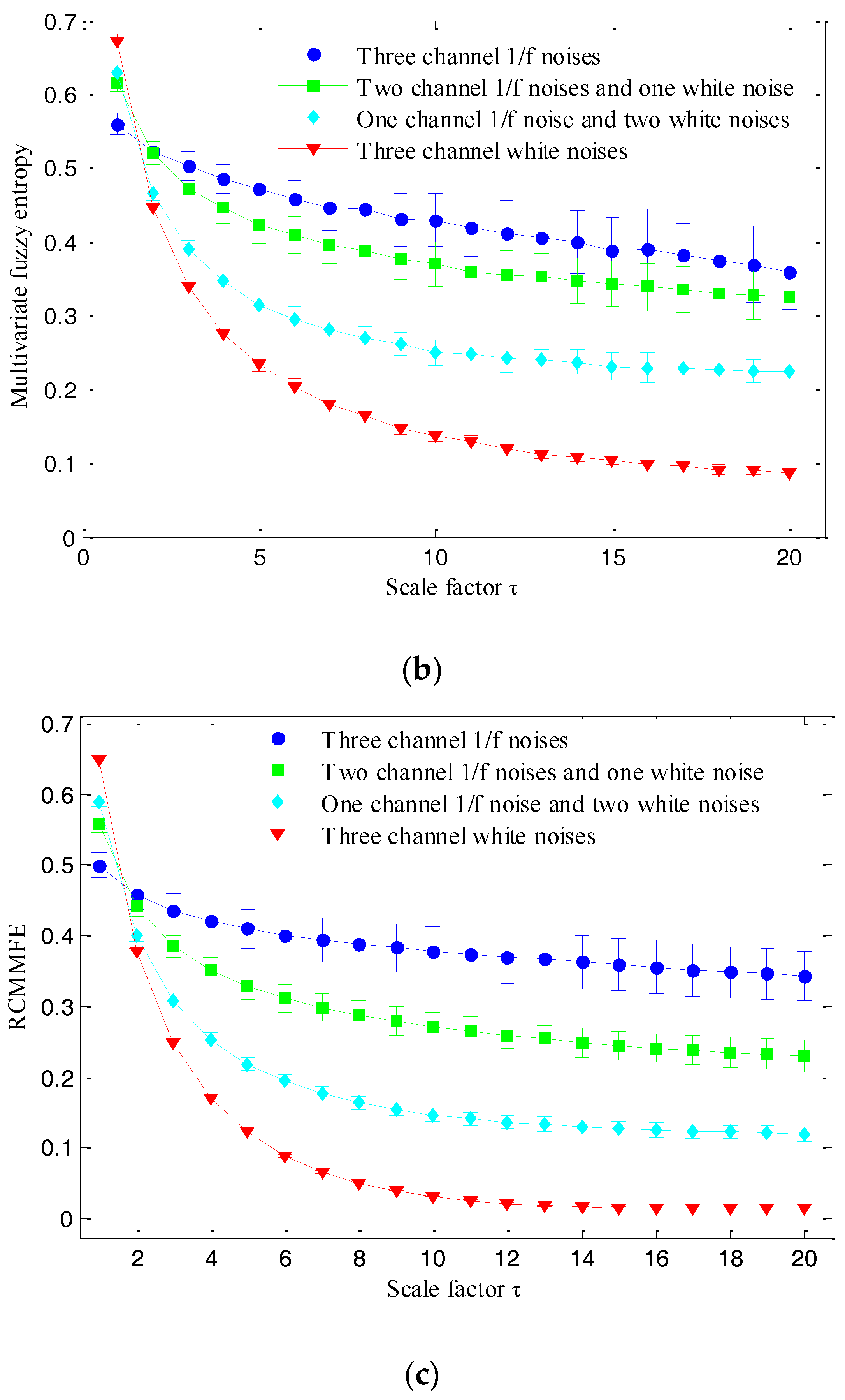 Entropy 19 00585 g001b