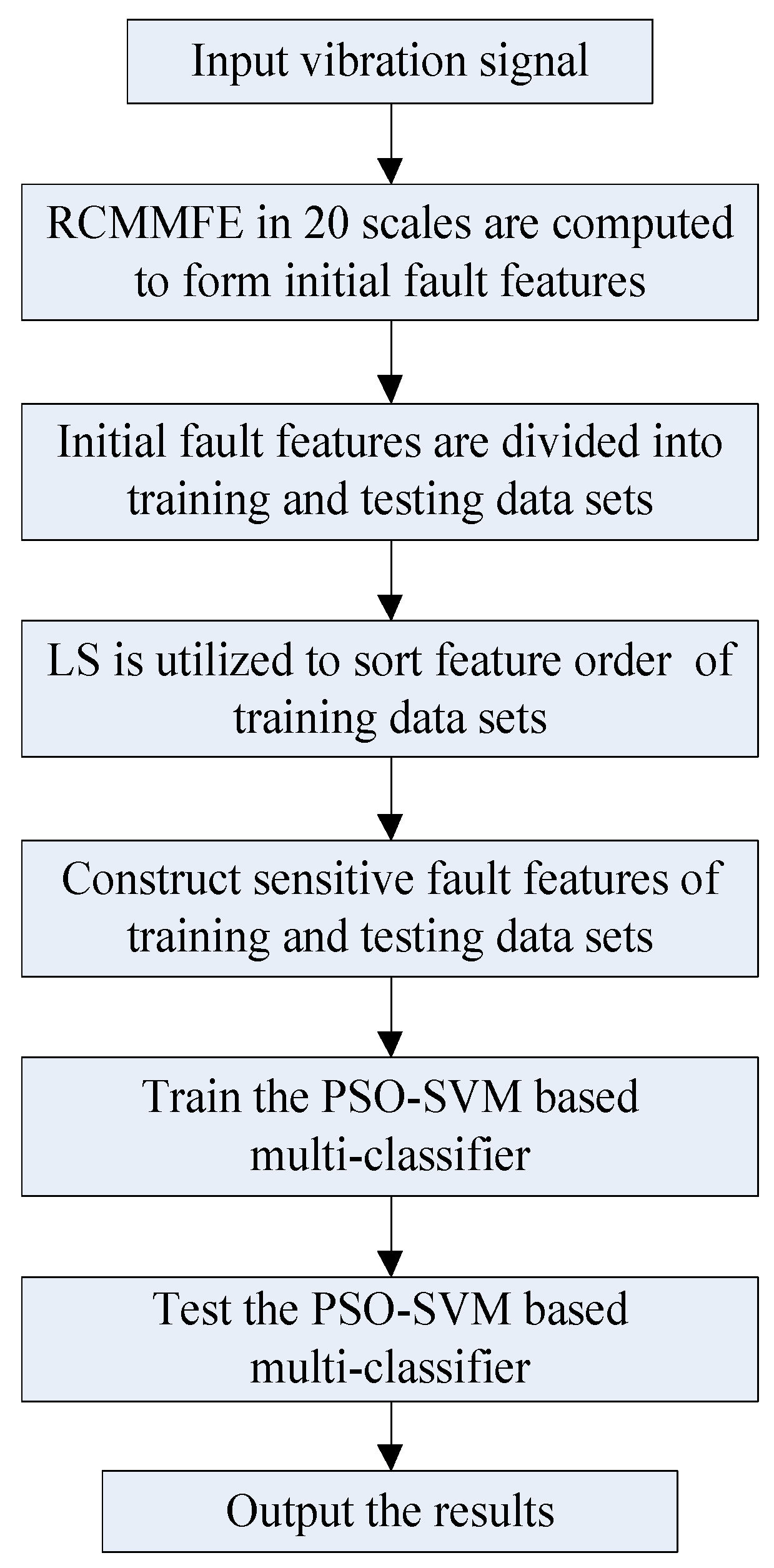 Entropy 19 00585 g002