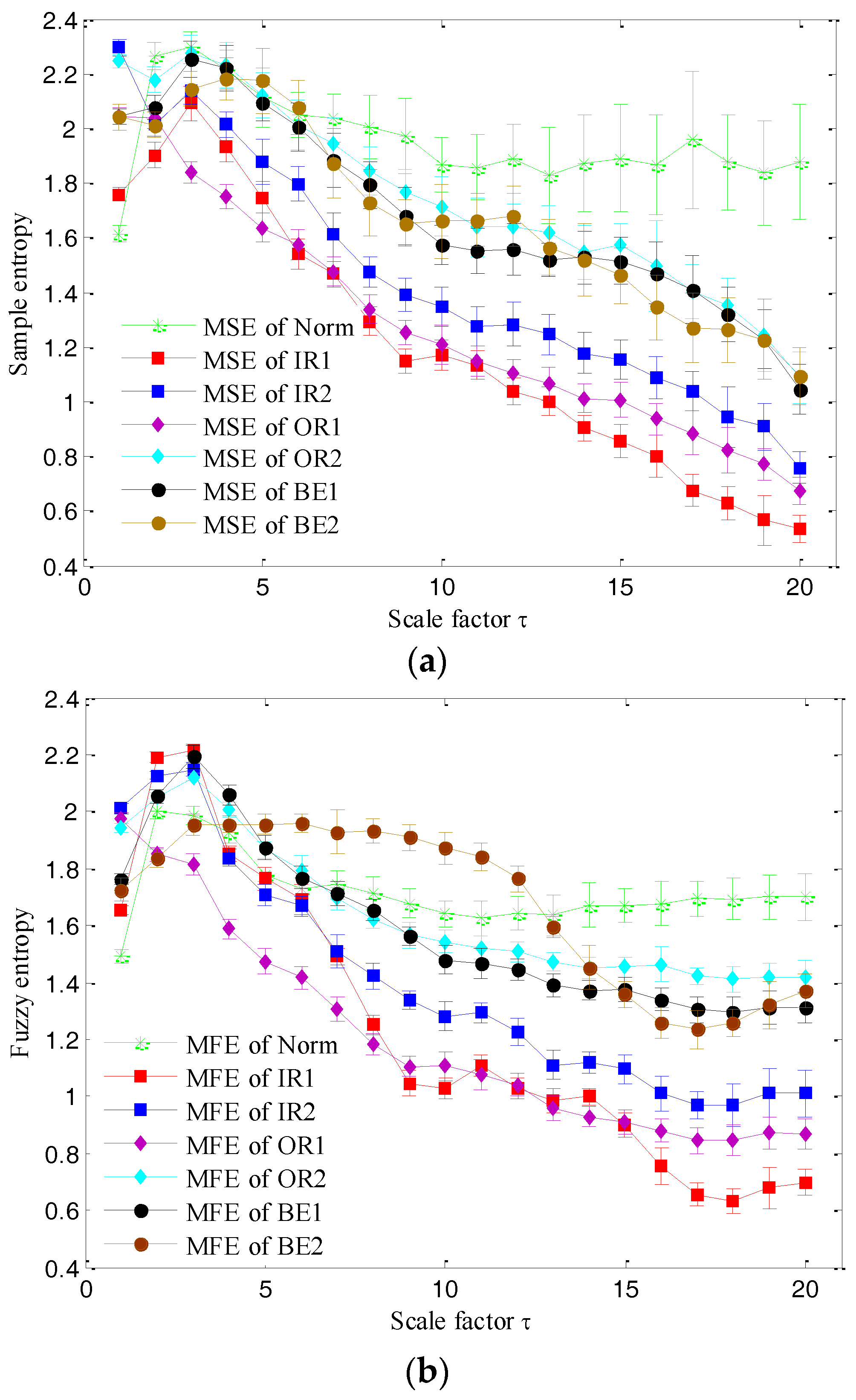 Entropy 19 00585 g004a