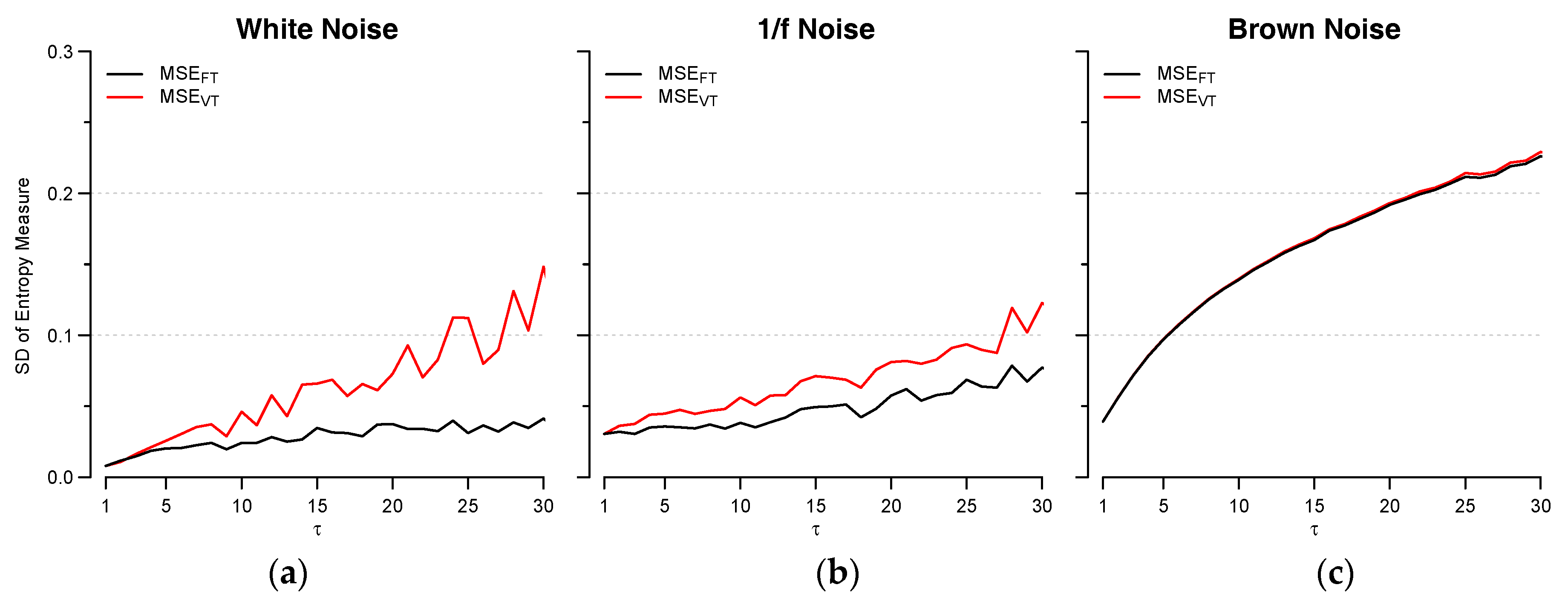 Entropy 19 00590 g002