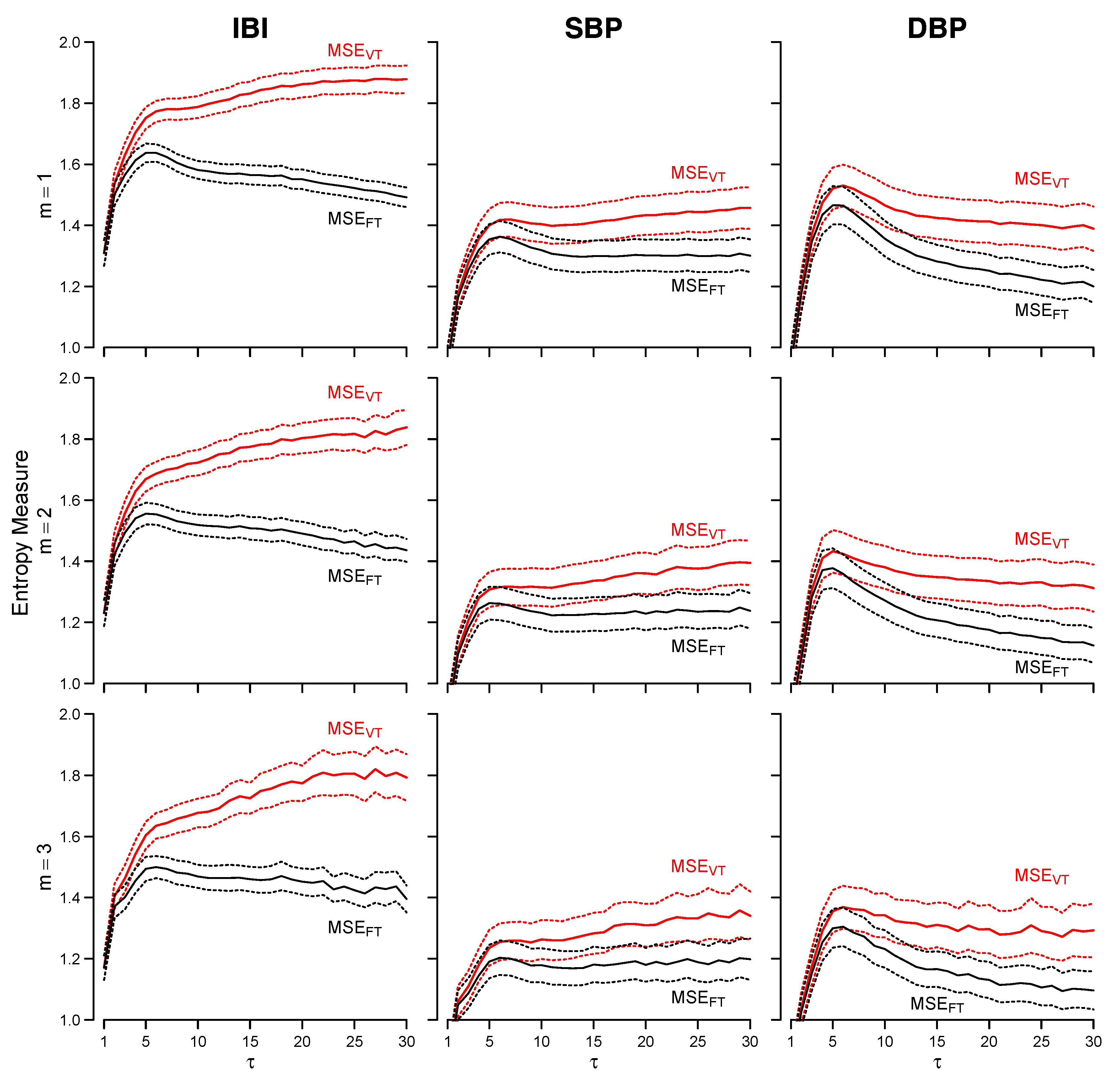 Entropy 19 00590 g003