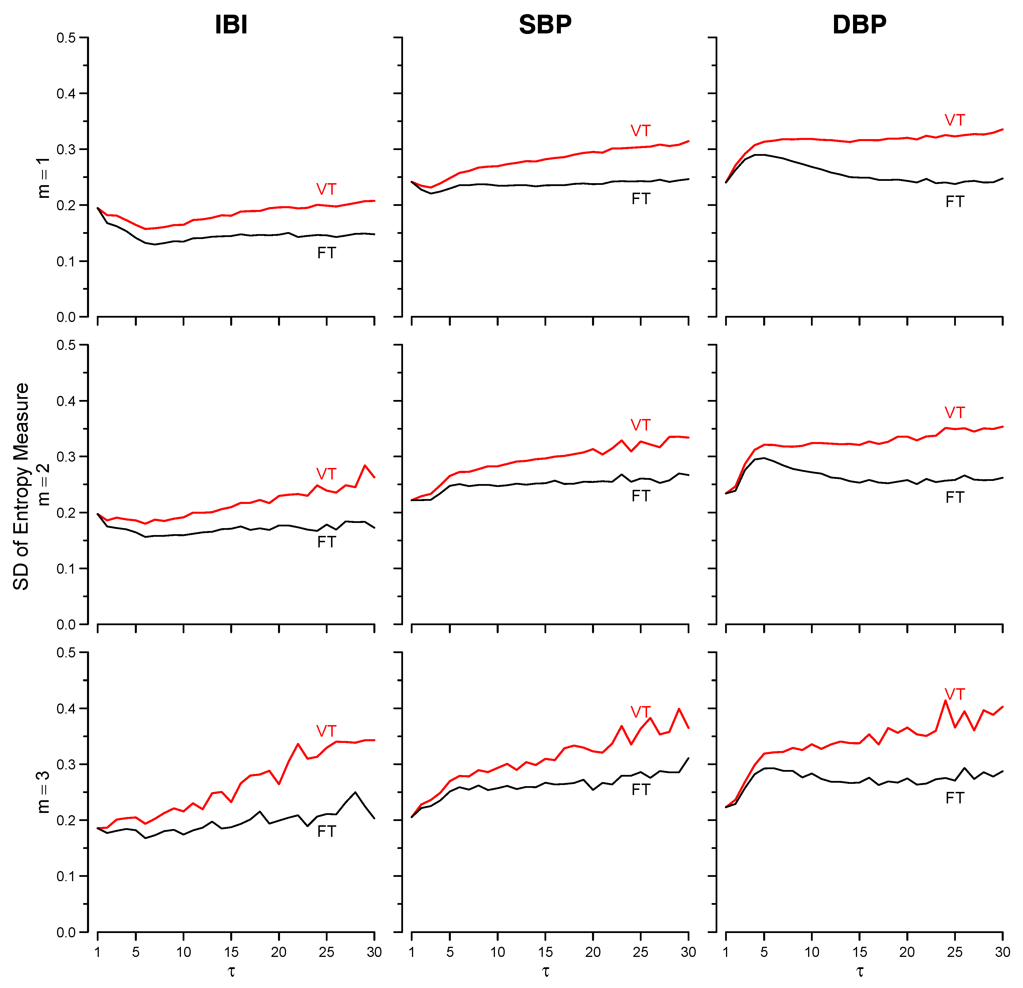 Entropy 19 00590 g004