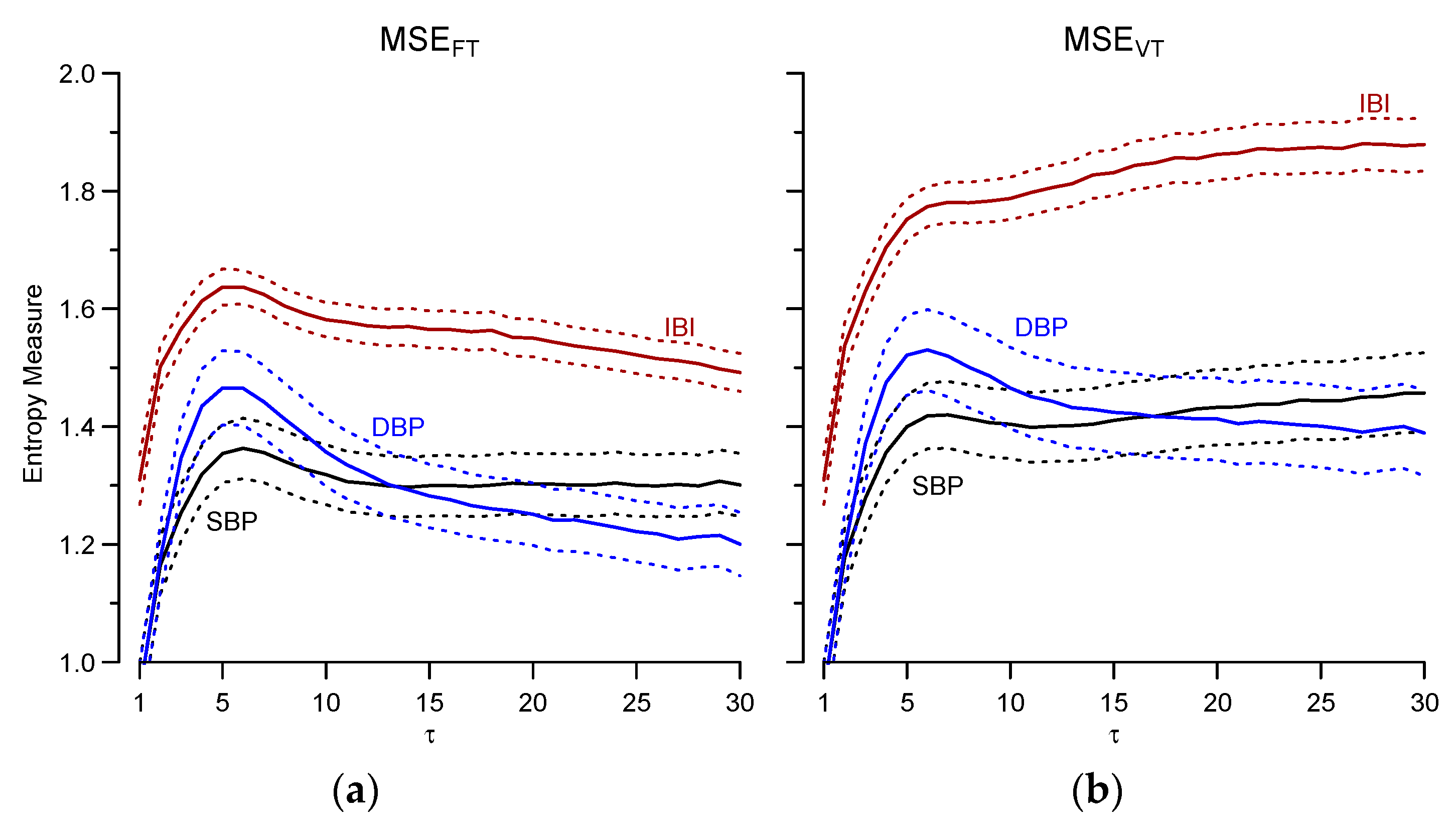Entropy 19 00590 g005