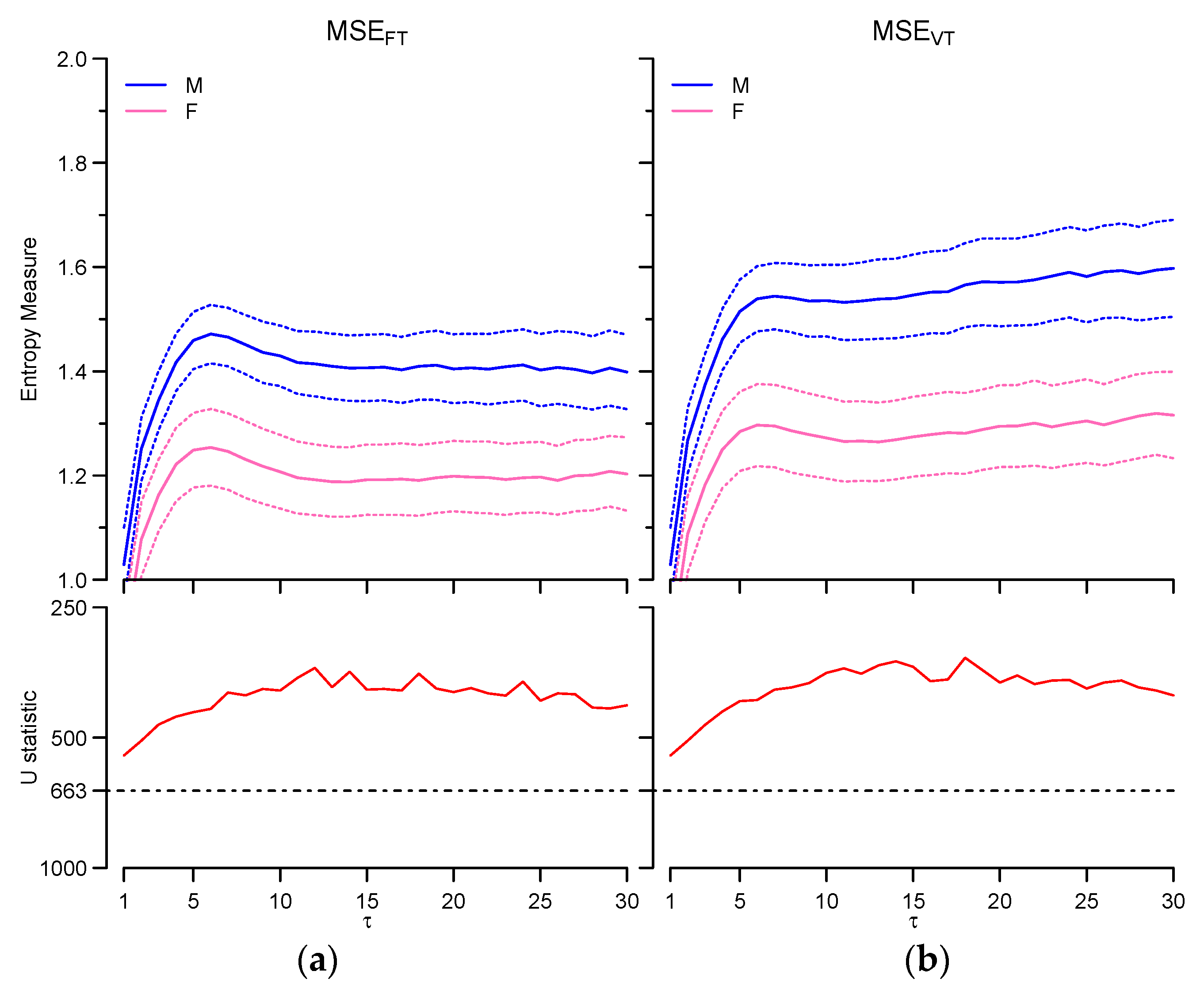 Entropy 19 00590 g007