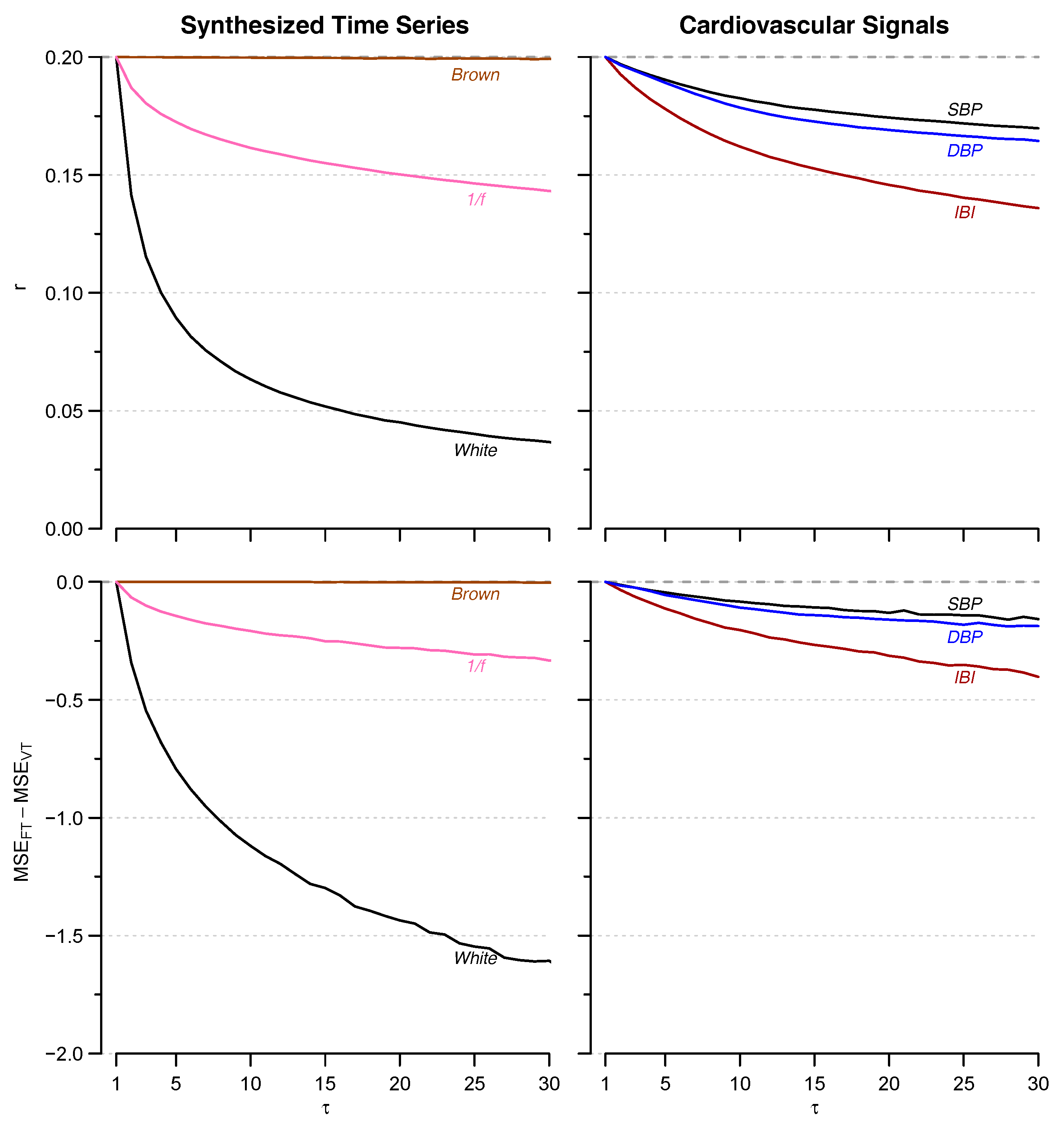 Entropy 19 00590 g009