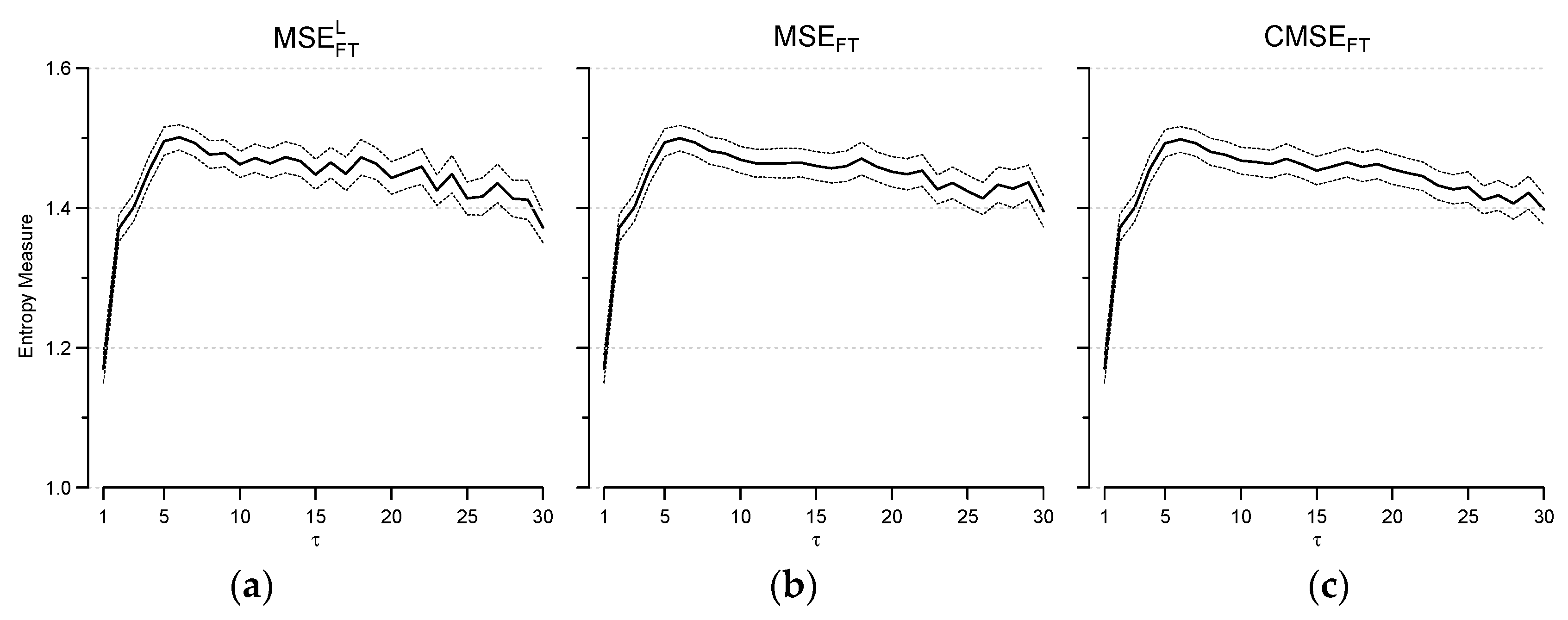 Entropy 19 00590 g010