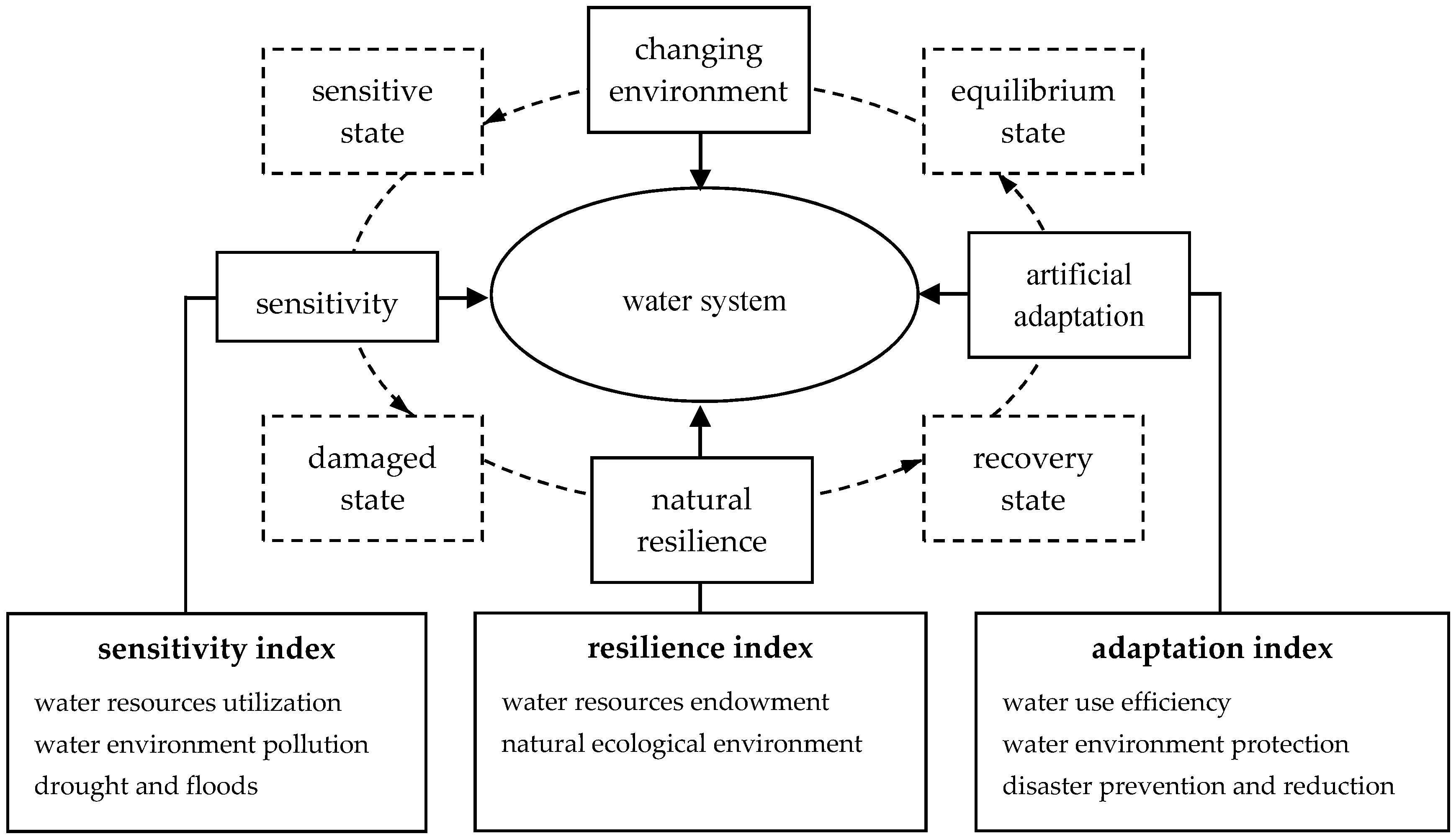 Entropy 19 00591 g001 Entropy 19 00591 g001