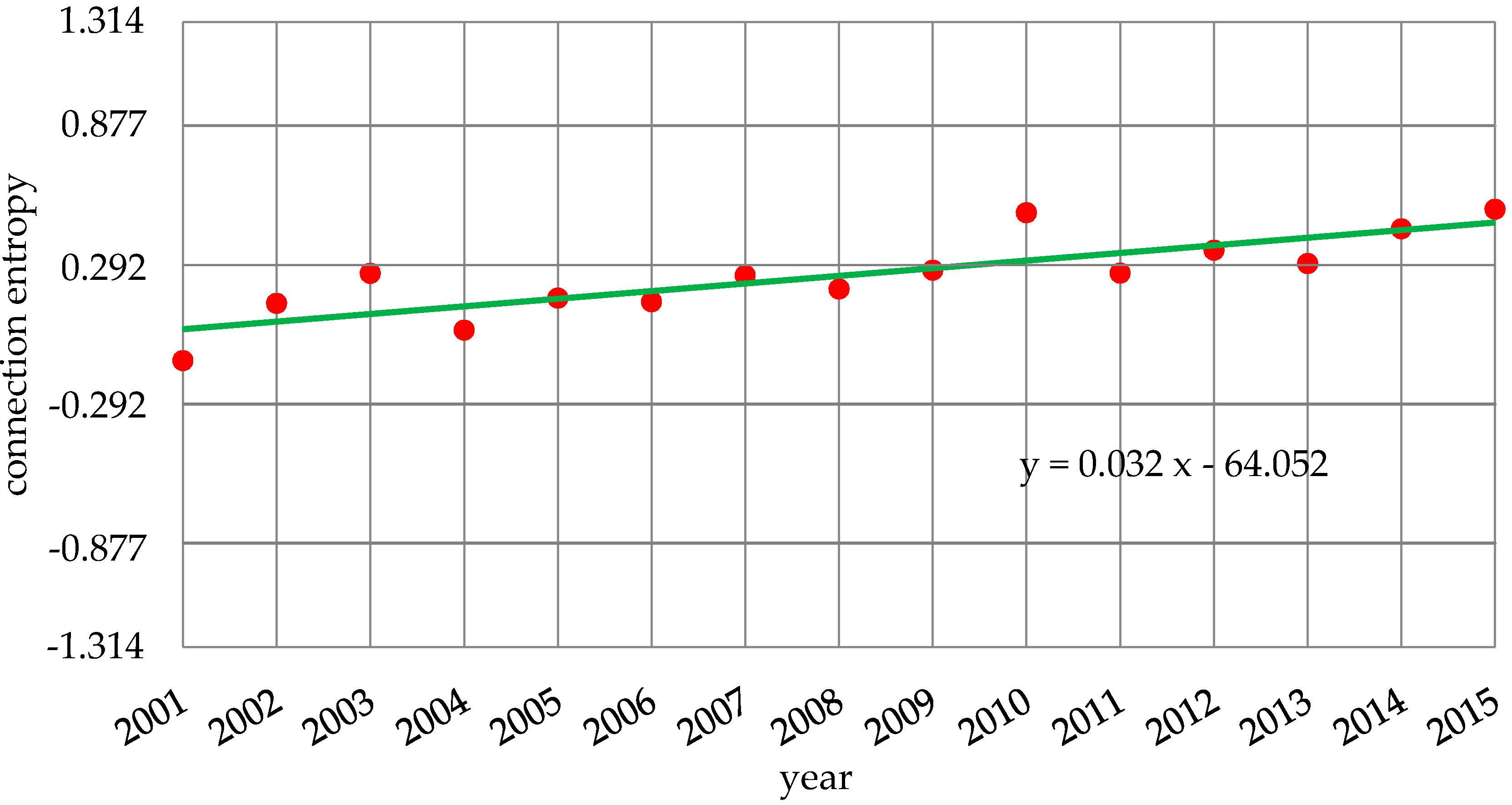 Entropy 19 00591 g002 Entropy 19 00591 g002