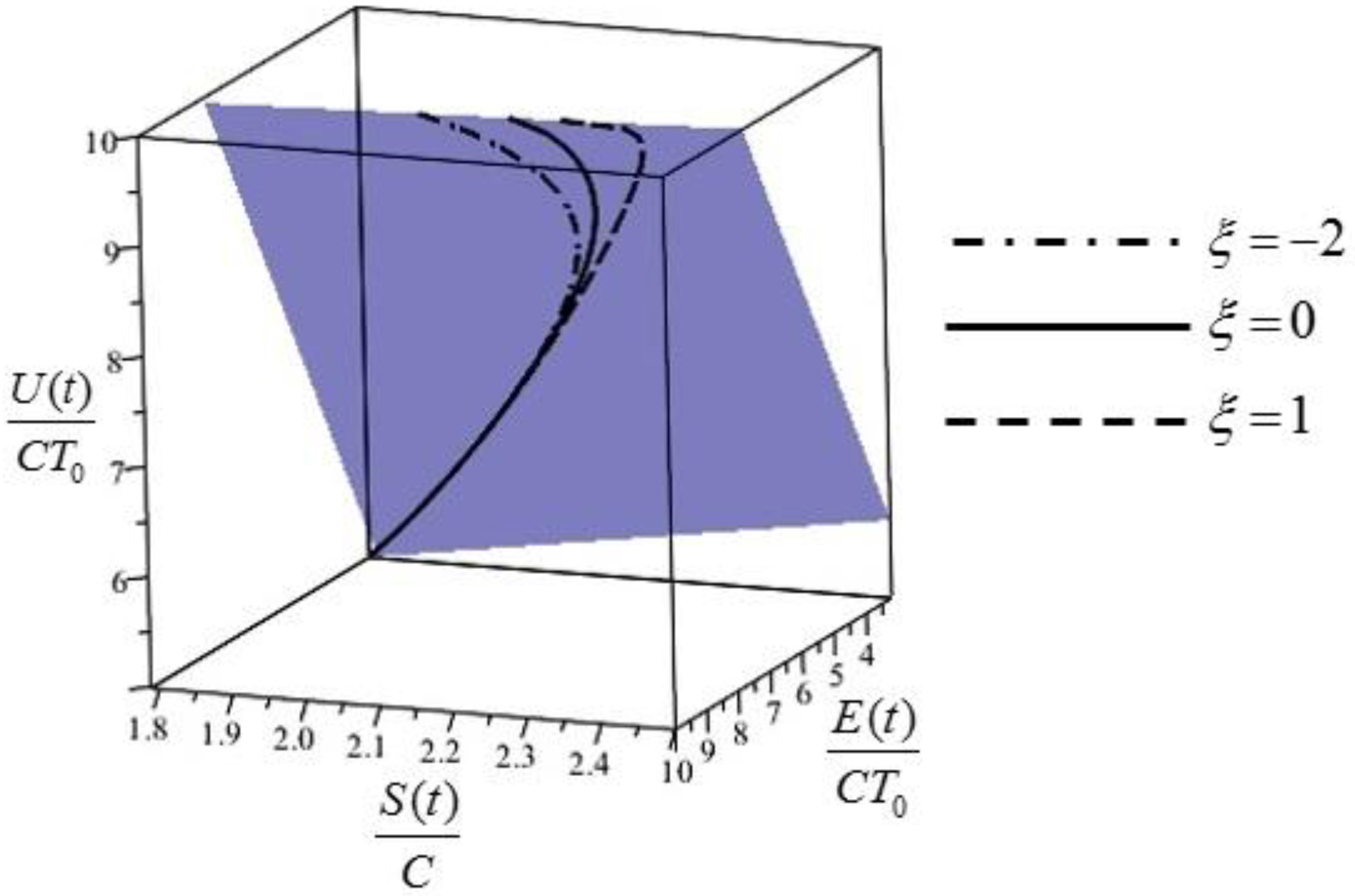 Entropy 19 00594 g001
