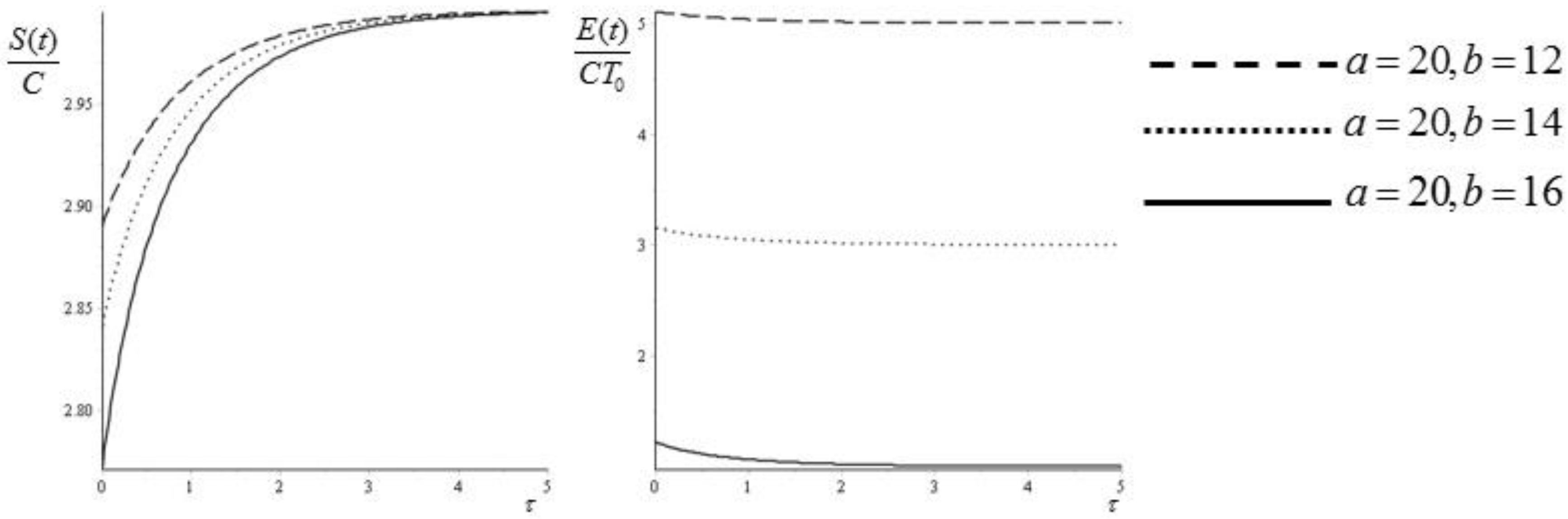 Entropy 19 00594 g003