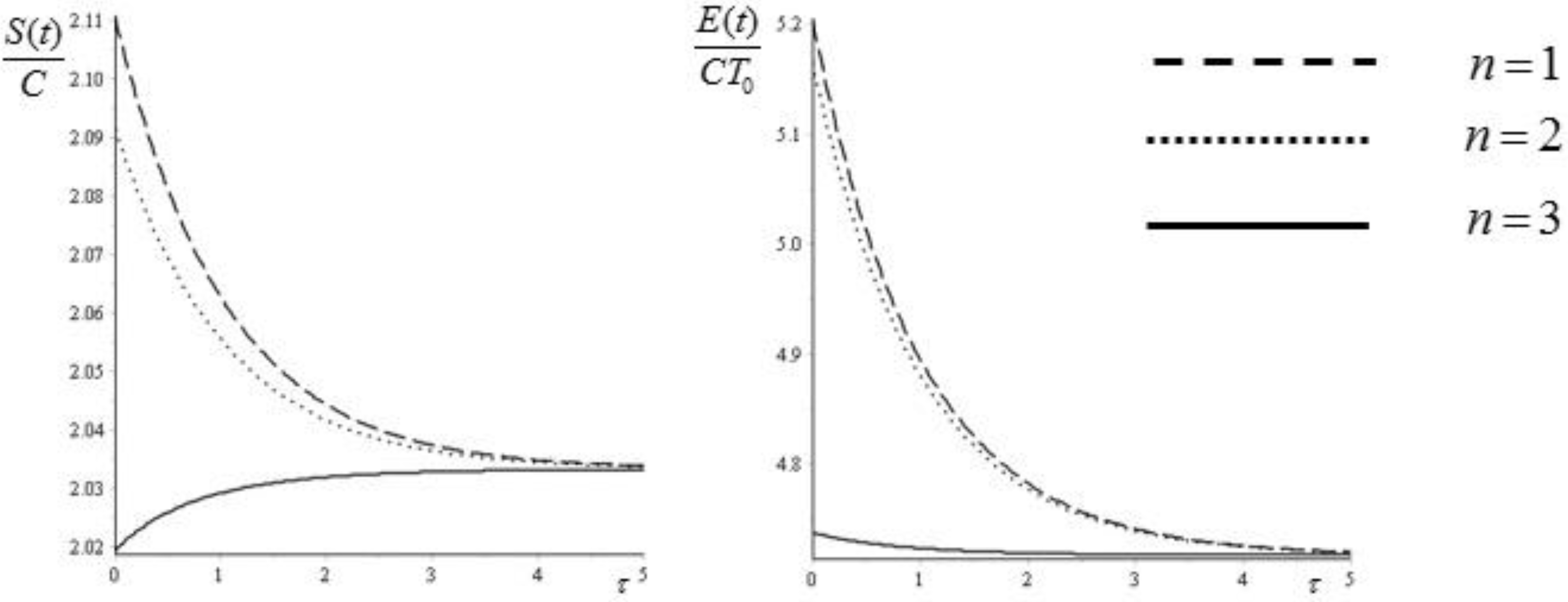 Entropy 19 00594 g004
