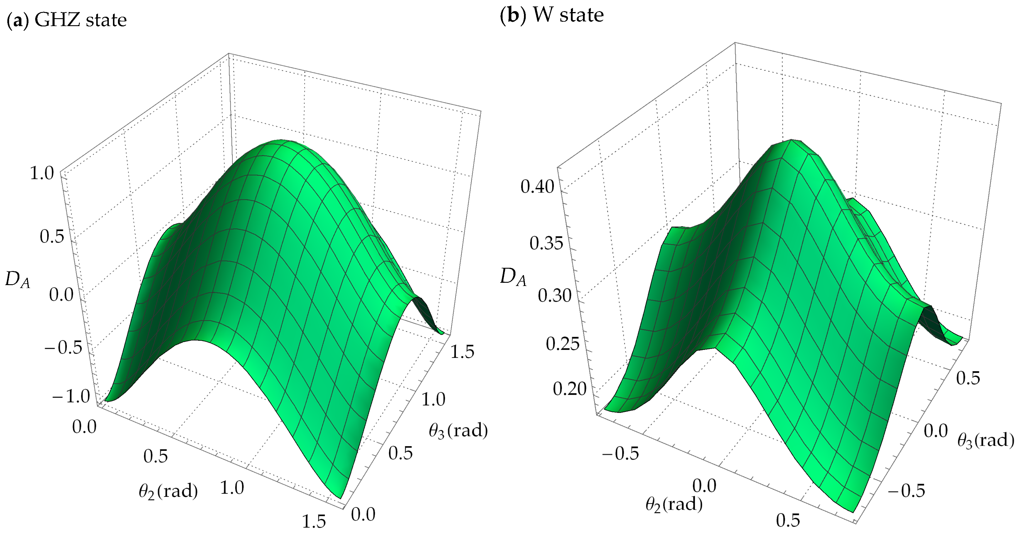 Entropy 19 00602 g002