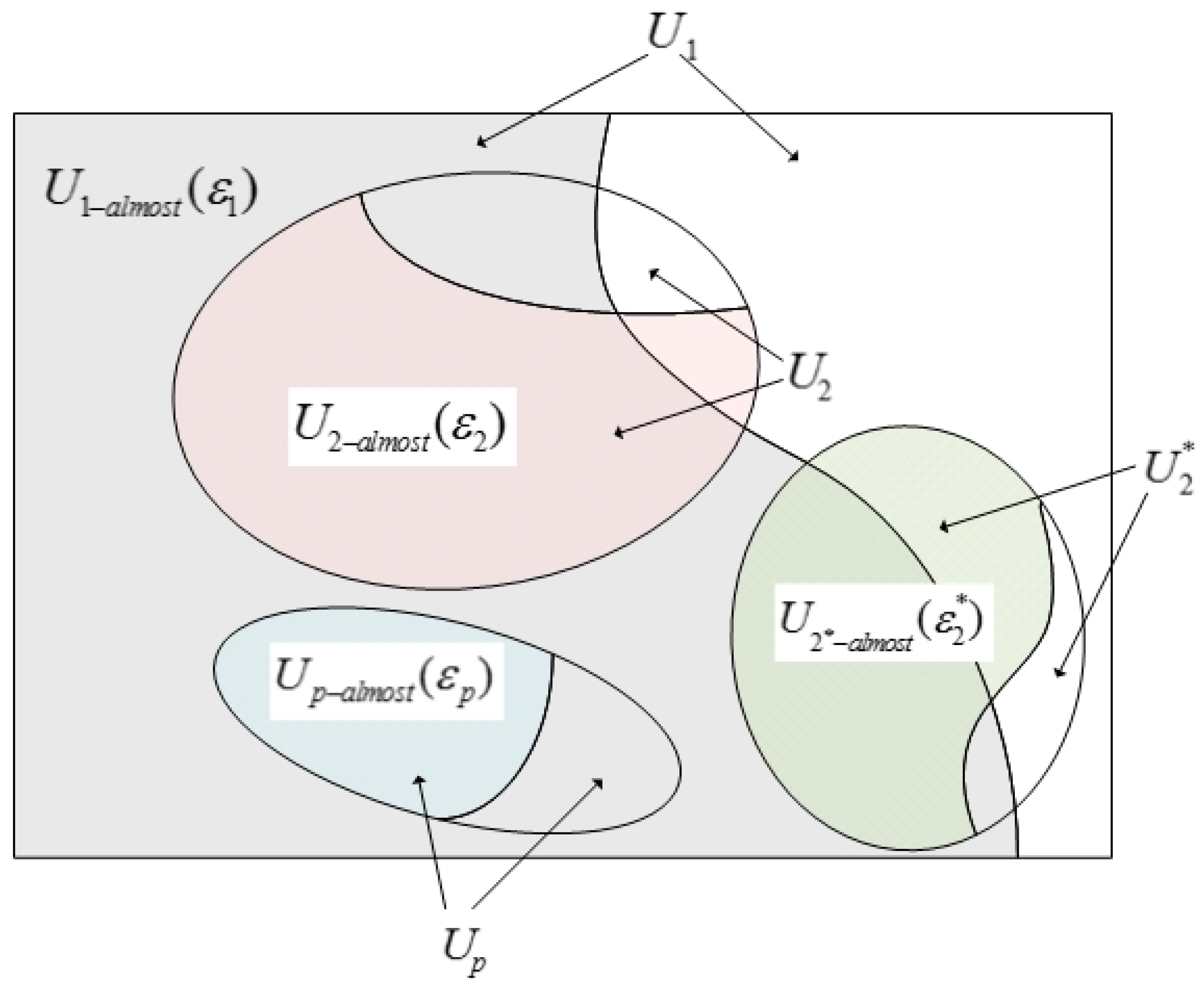 Entropy 19 00606 g002 Entropy 19 00606 g002