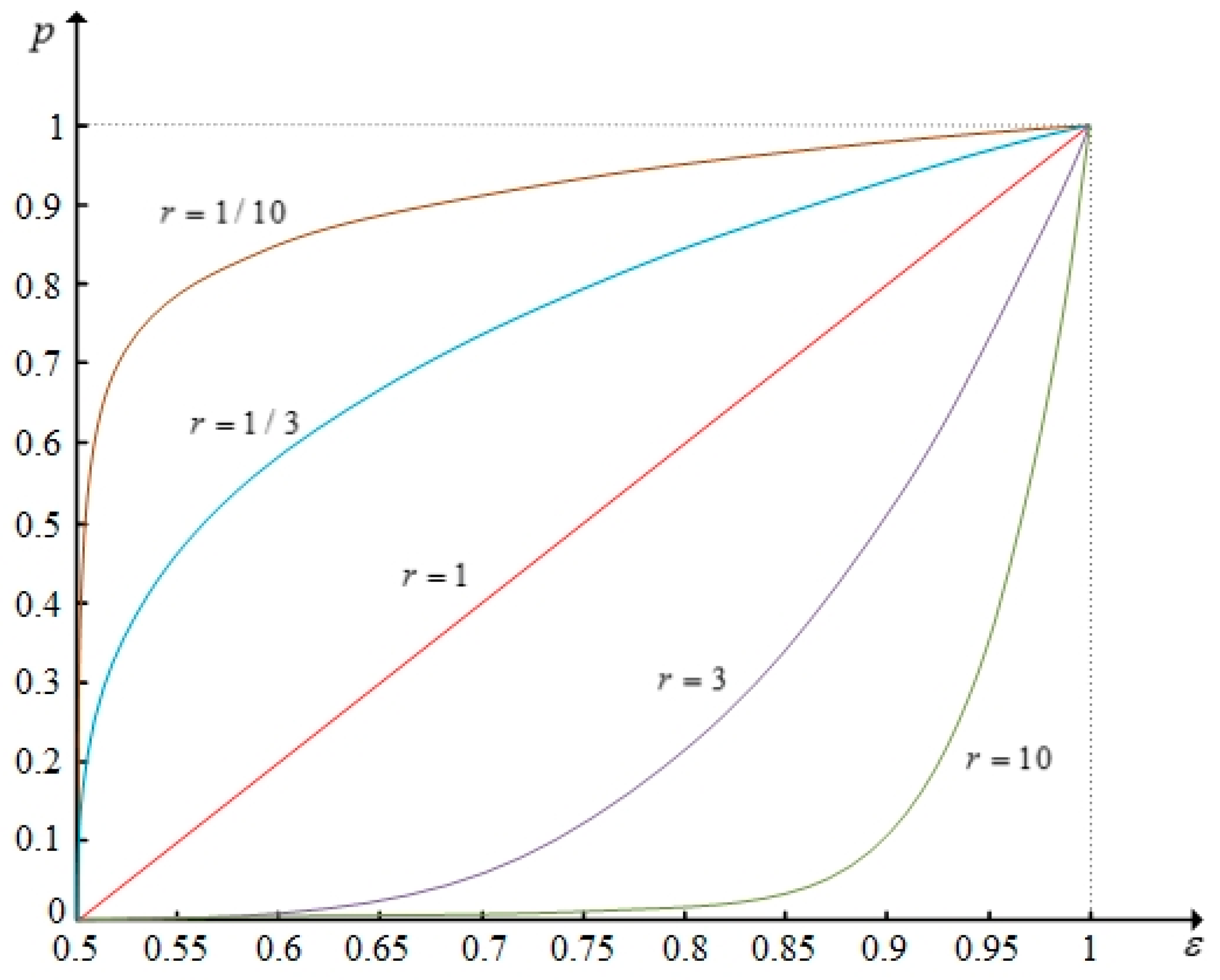Entropy 19 00606 g003 Entropy 19 00606 g003