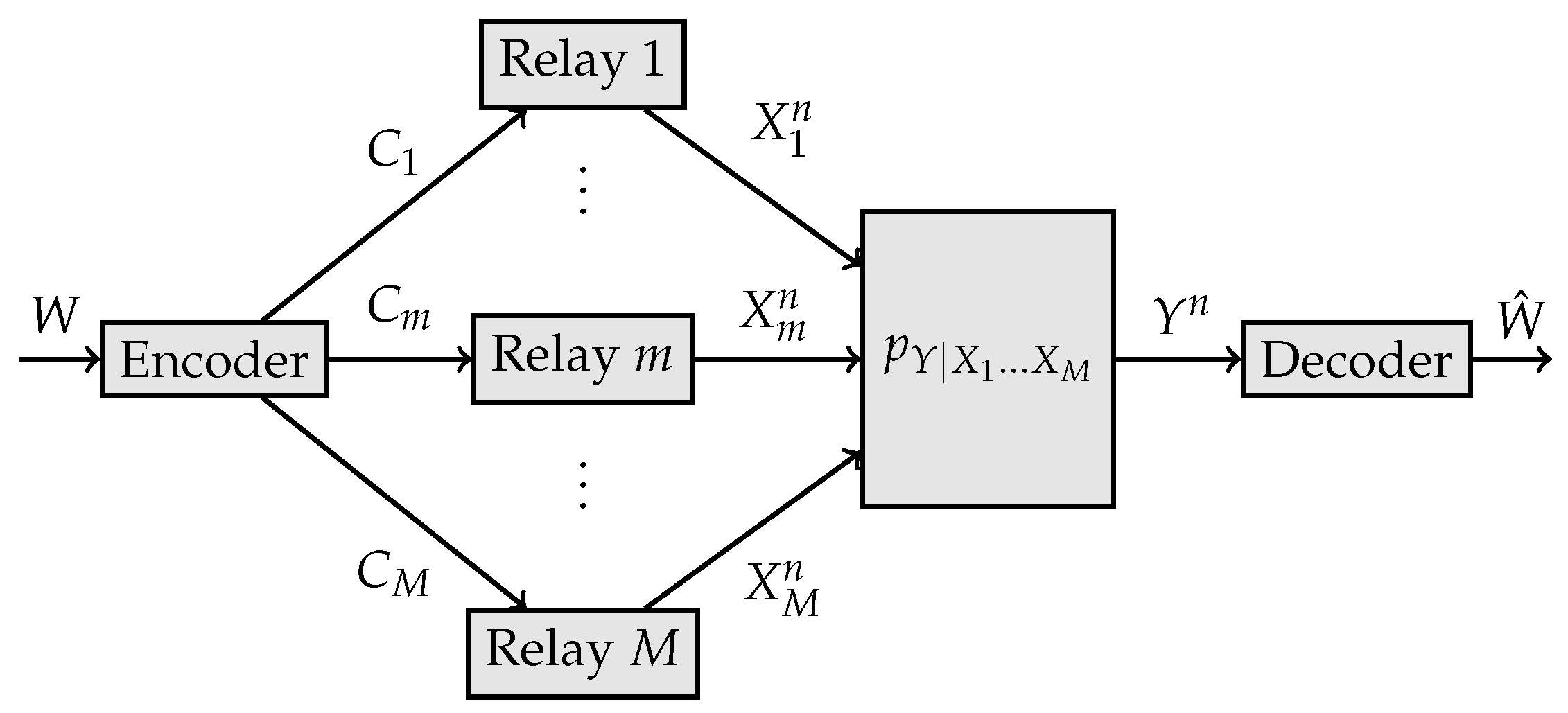 Entropy 19 00610 g001