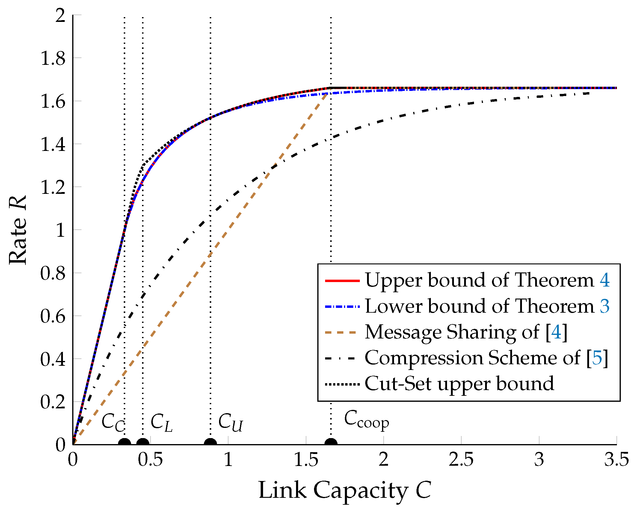 Entropy 19 00610 g002