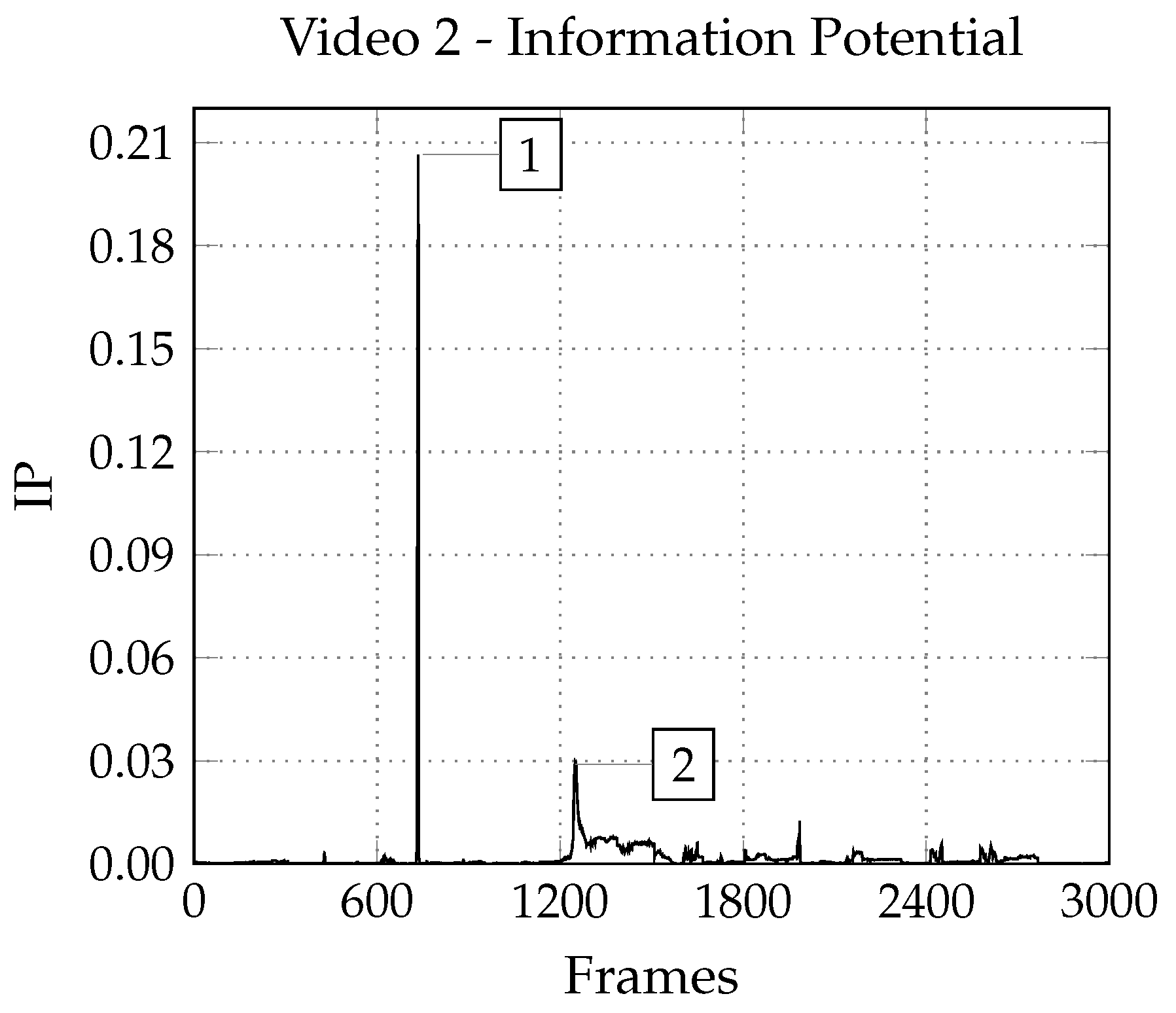 Entropy 19 00612 g008