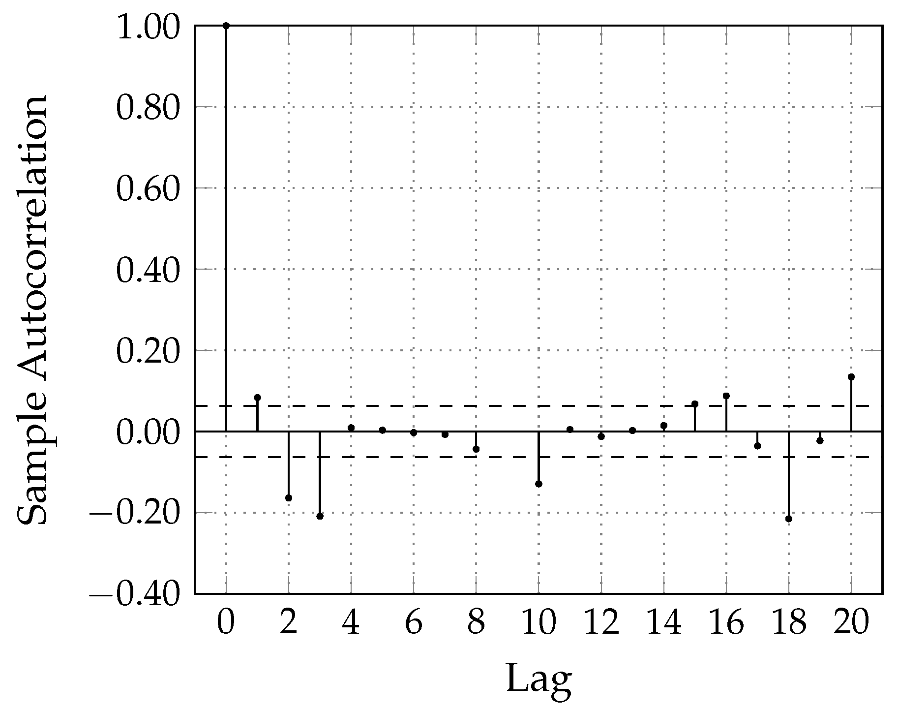 Entropy 19 00612 g012