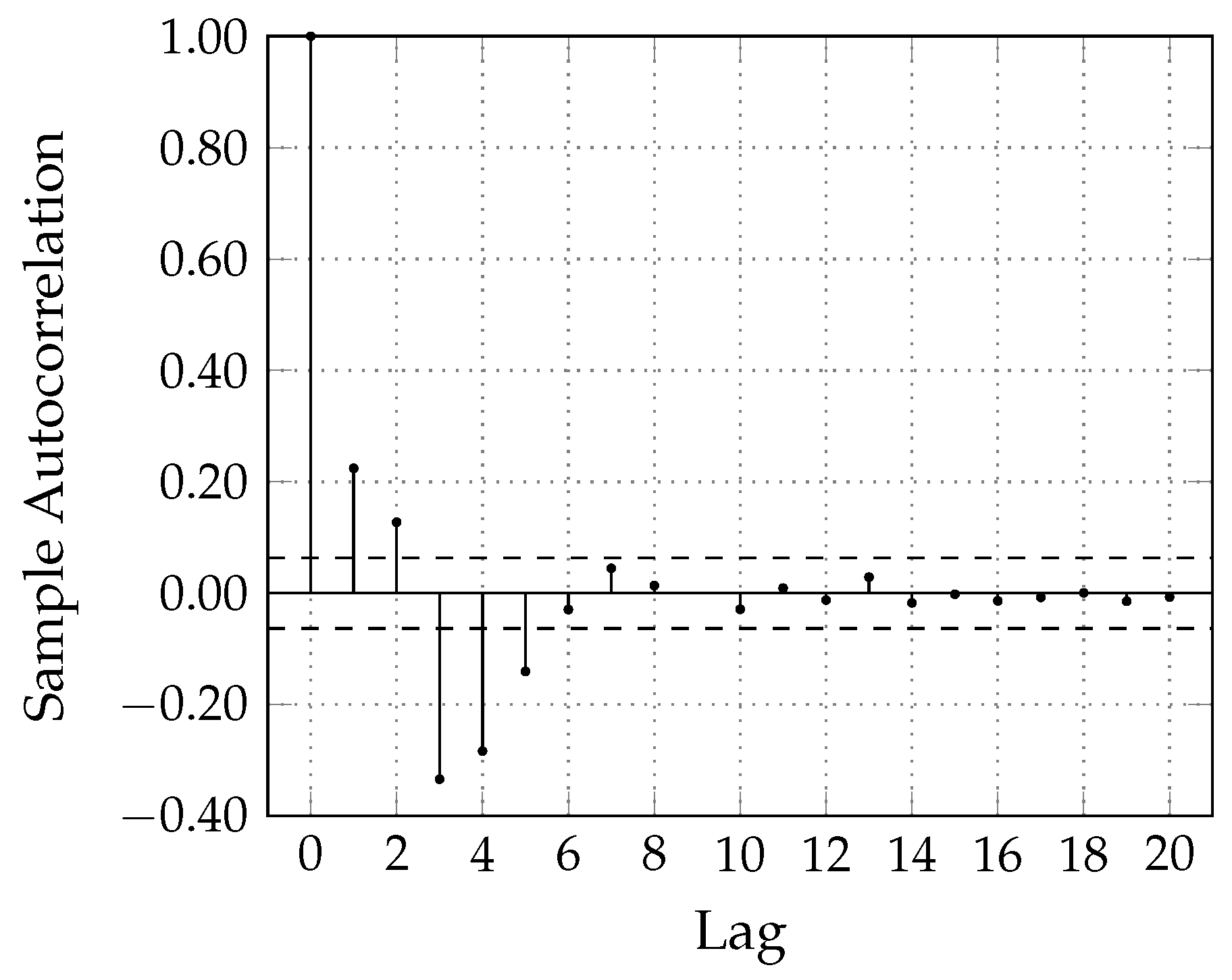 Entropy 19 00612 g018