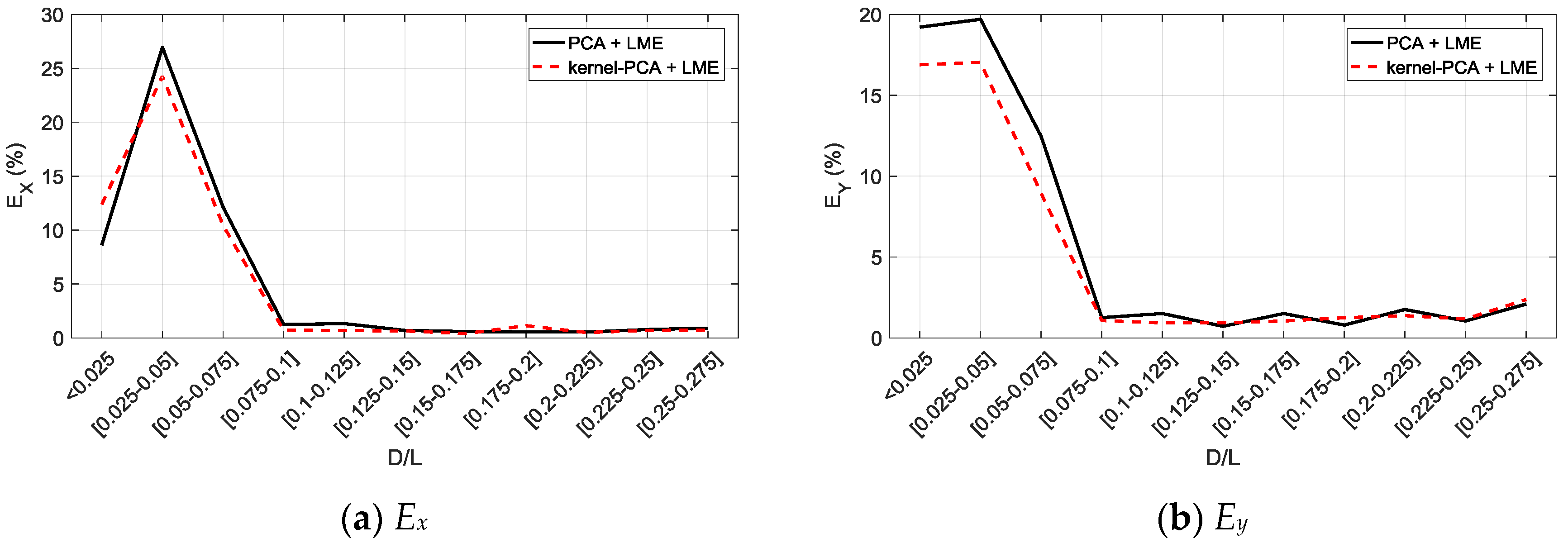 Entropy 19 00619 g015