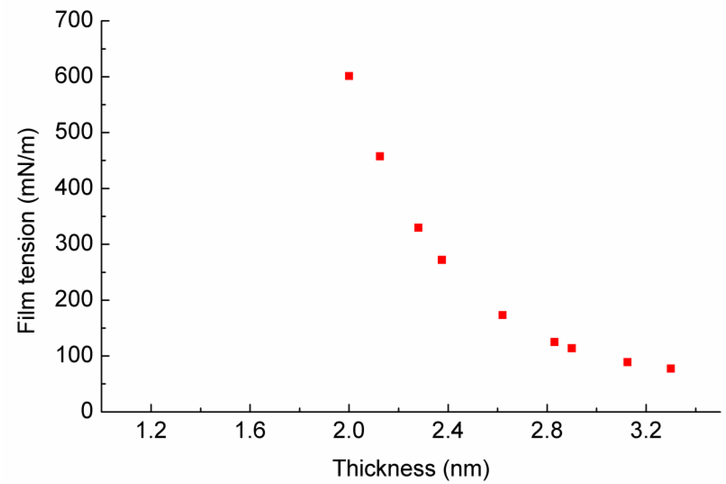 Entropy 19 00620 g006