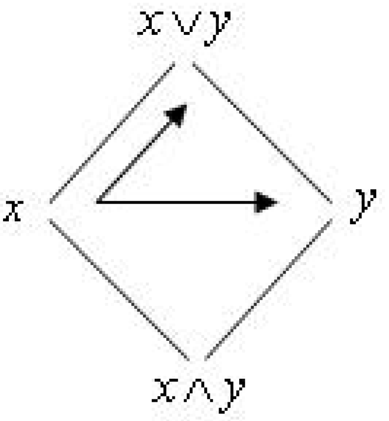 Entropy 19 00622 g003