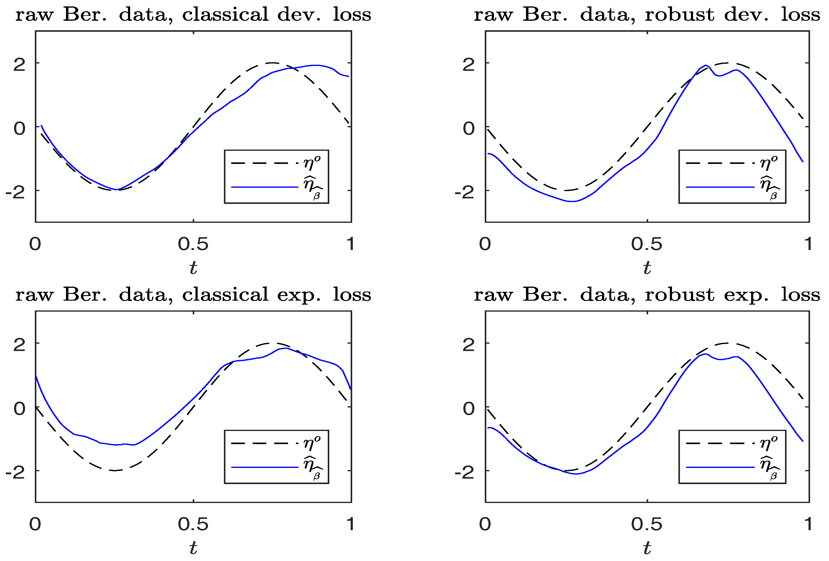 Entropy 19 00625 g003