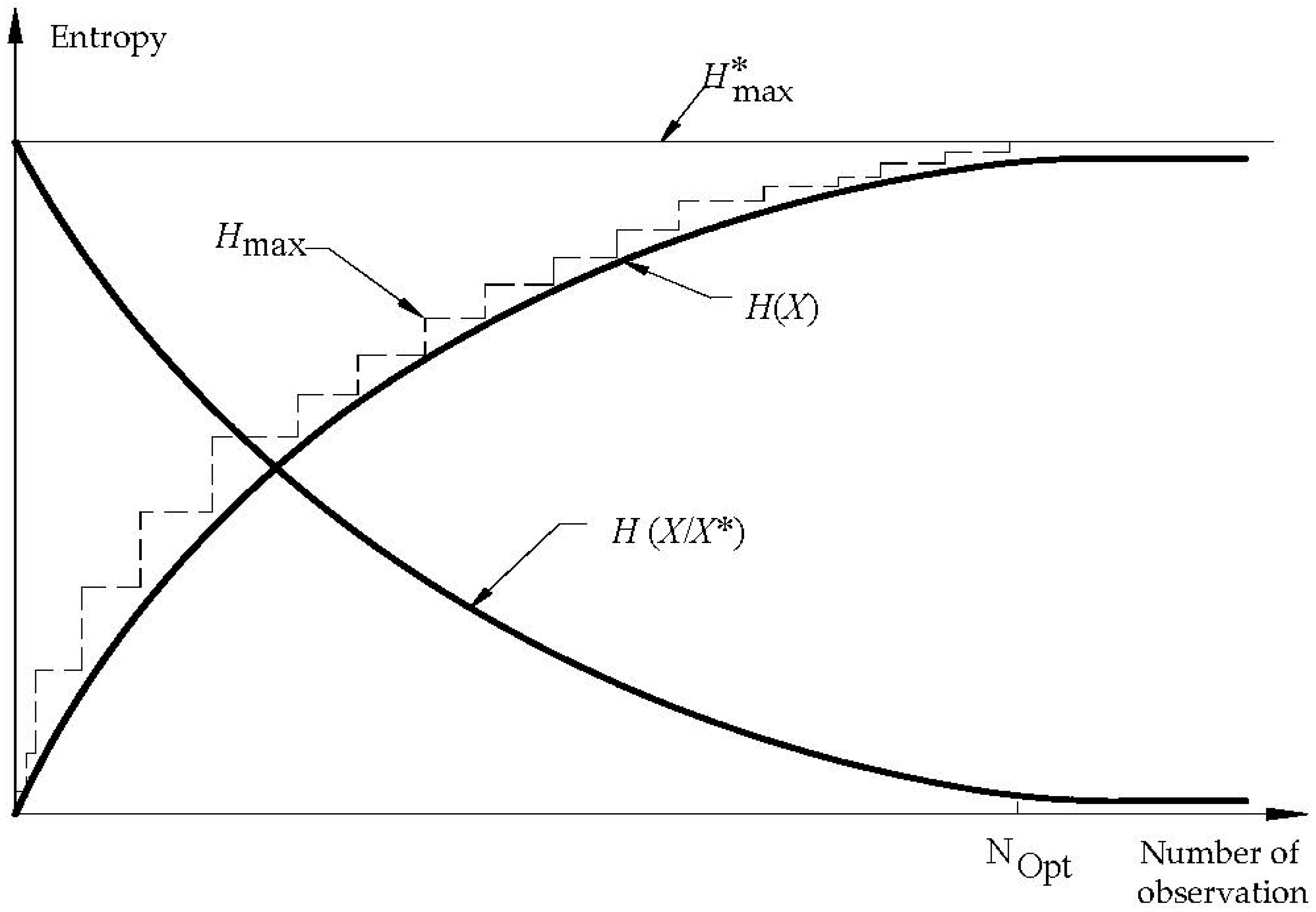 Entropy 19 00634 g003