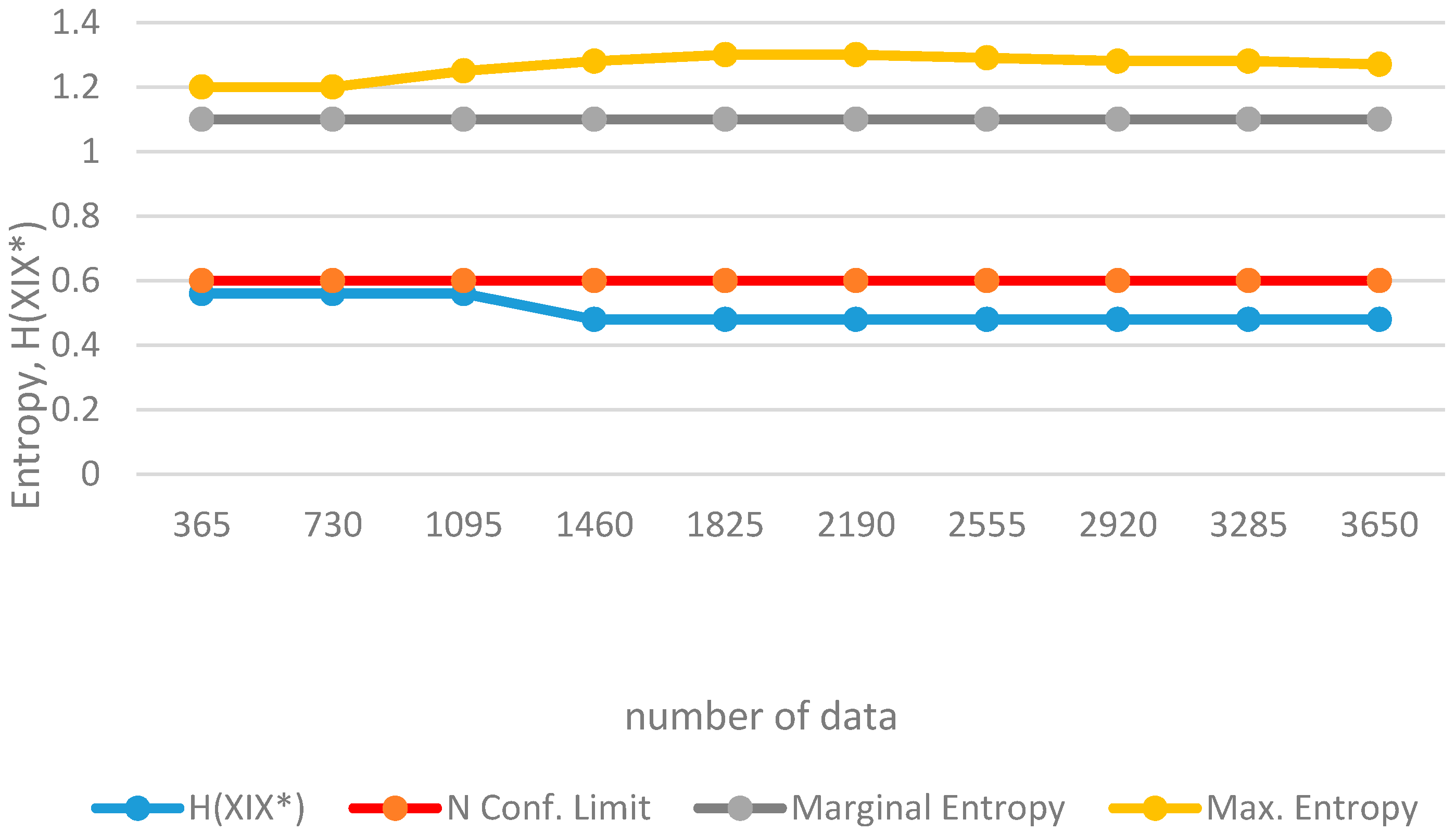 Entropy 19 00634 g004