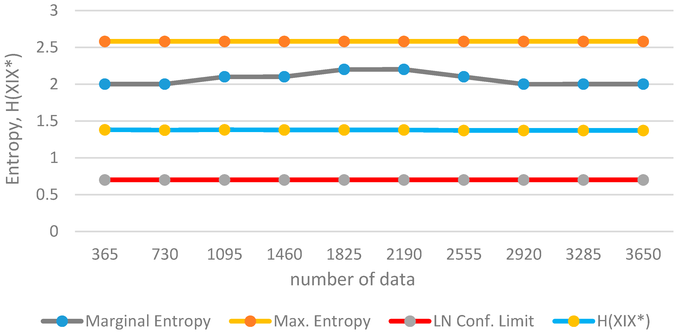 Entropy 19 00634 g005