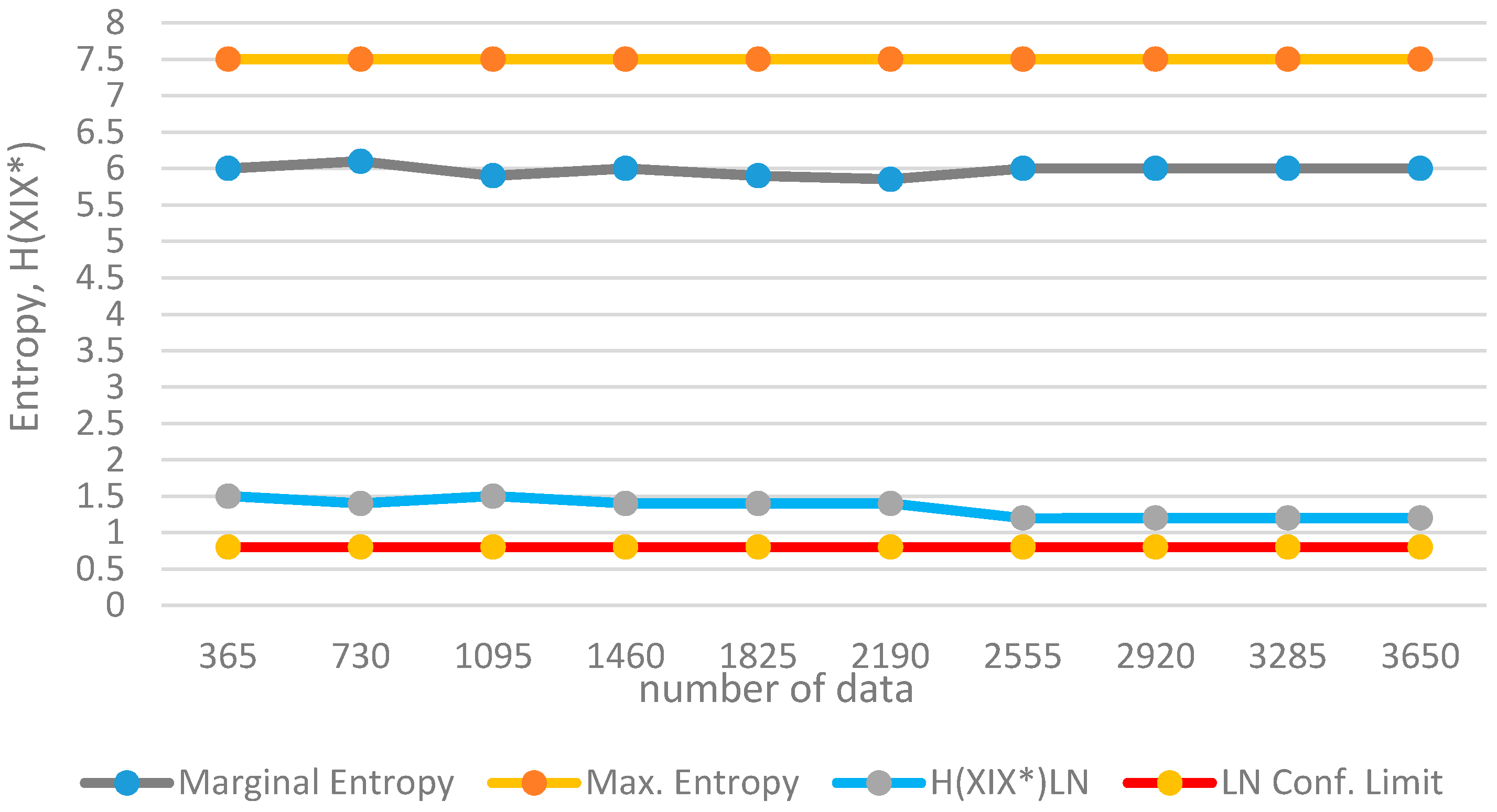 Entropy 19 00634 g007
