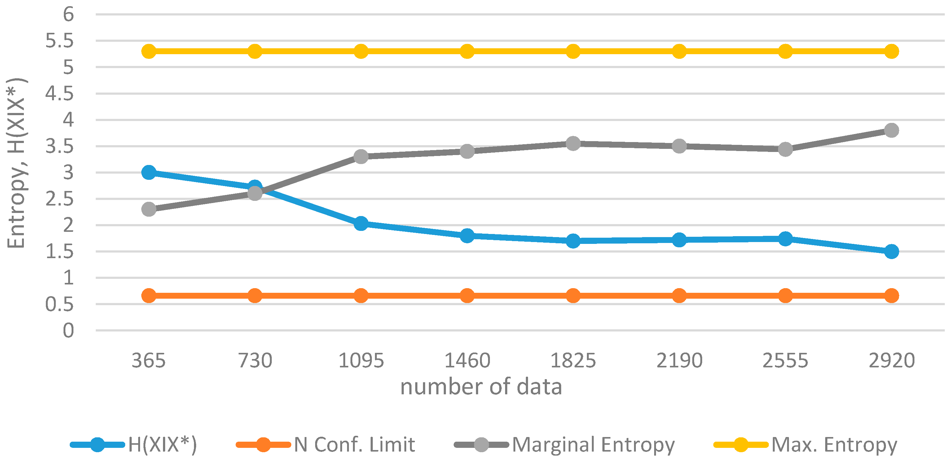 Entropy 19 00634 g009