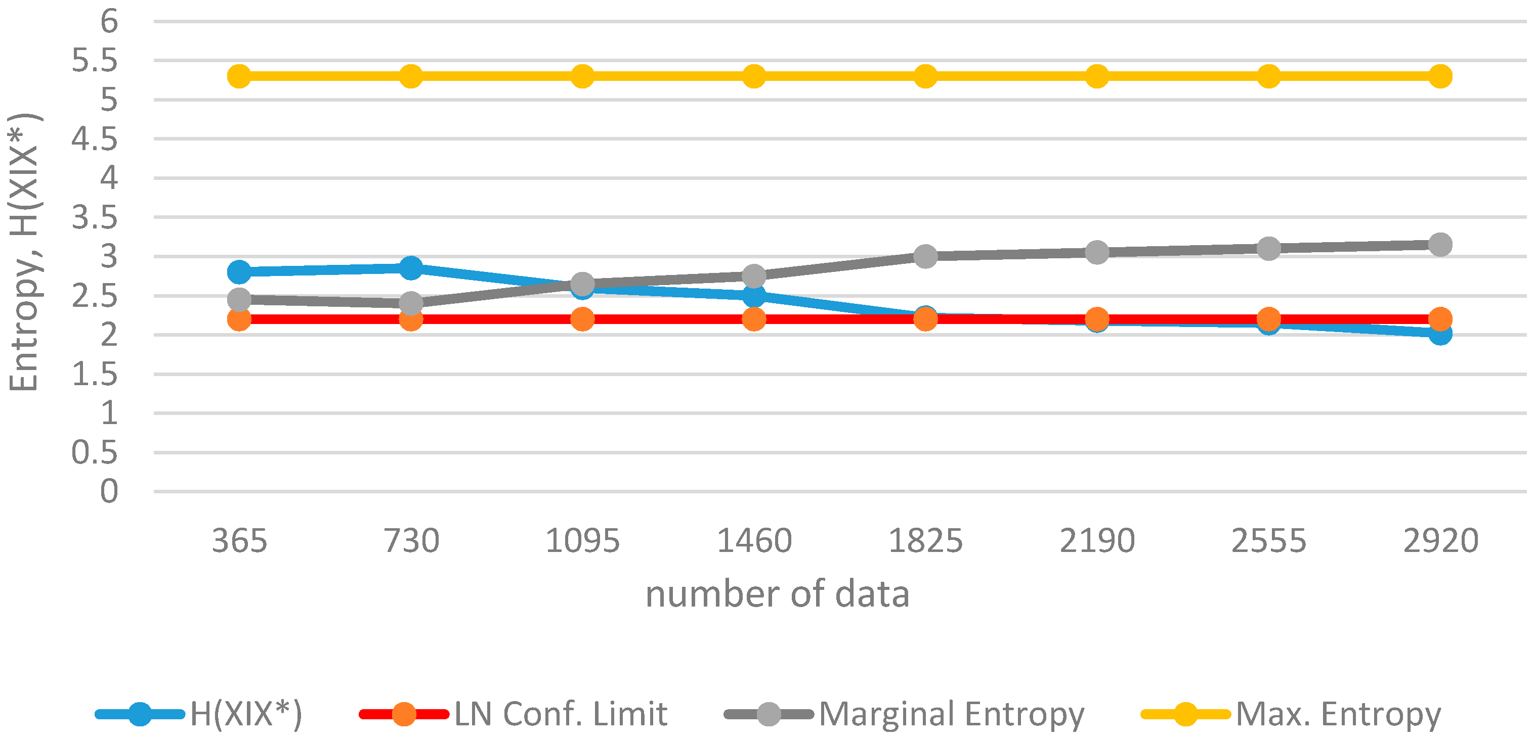 Entropy 19 00634 g010