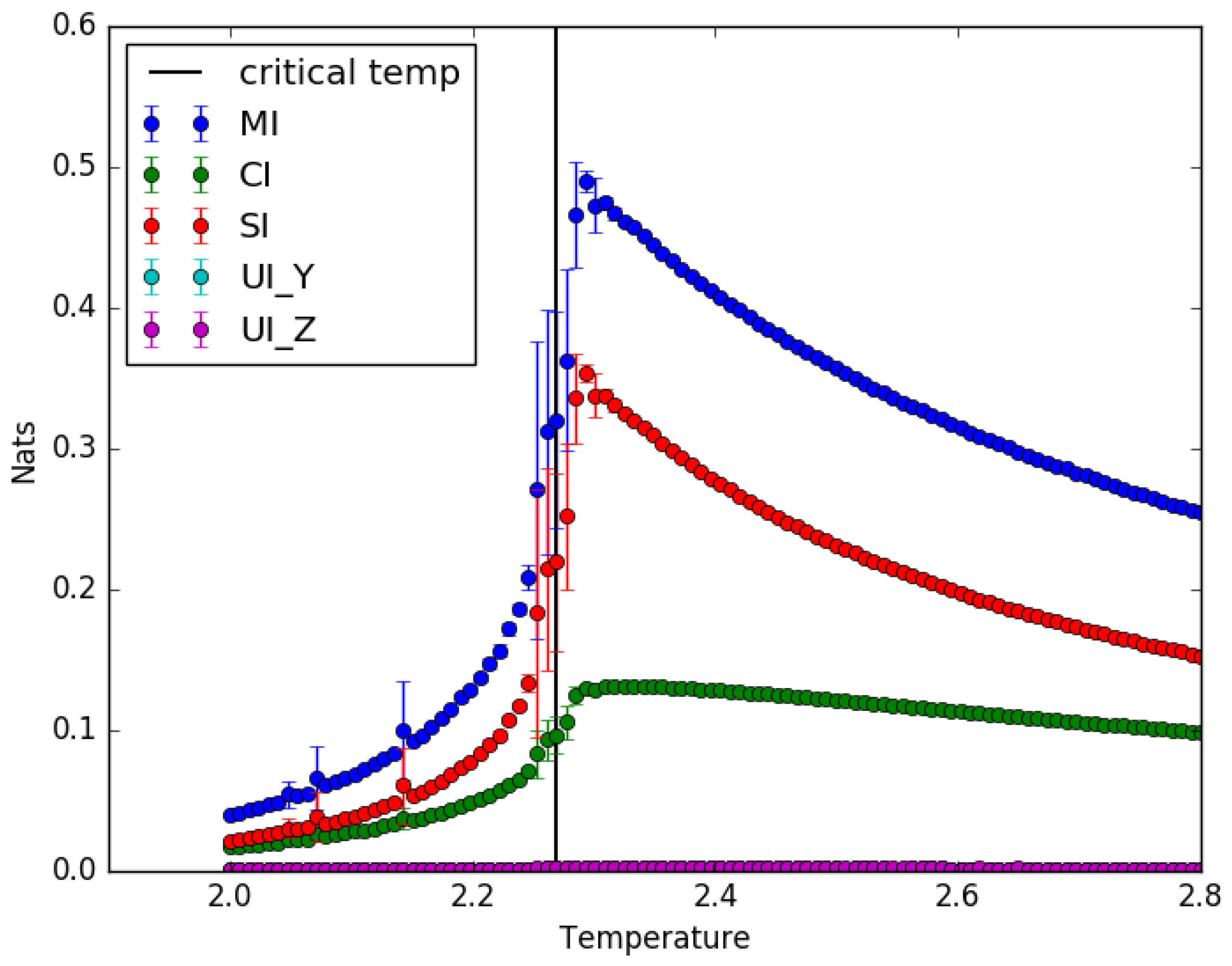 Entropy 19 00636 g003